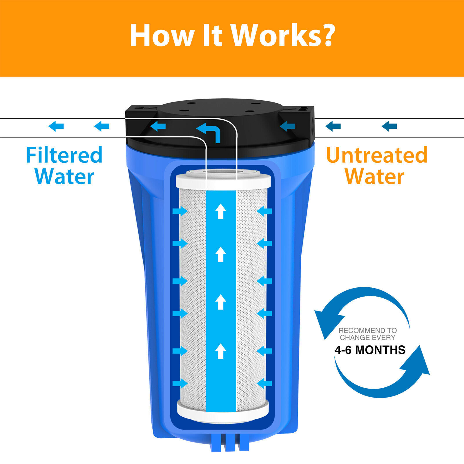 1-8 Pack 10×4.5″ Whole House 5 Micron Sediment Coconut Carbon Block Water Filter