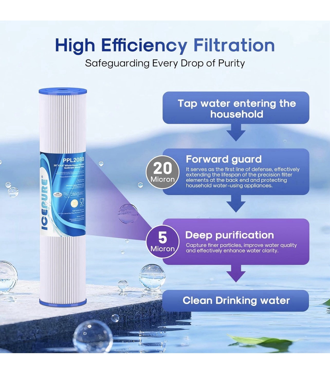 2PCS ICEPURE WHOLE HOUSE PLEATED SEDIMENT WATER FILTER REMOVES CHLORINE 20″X4.5″