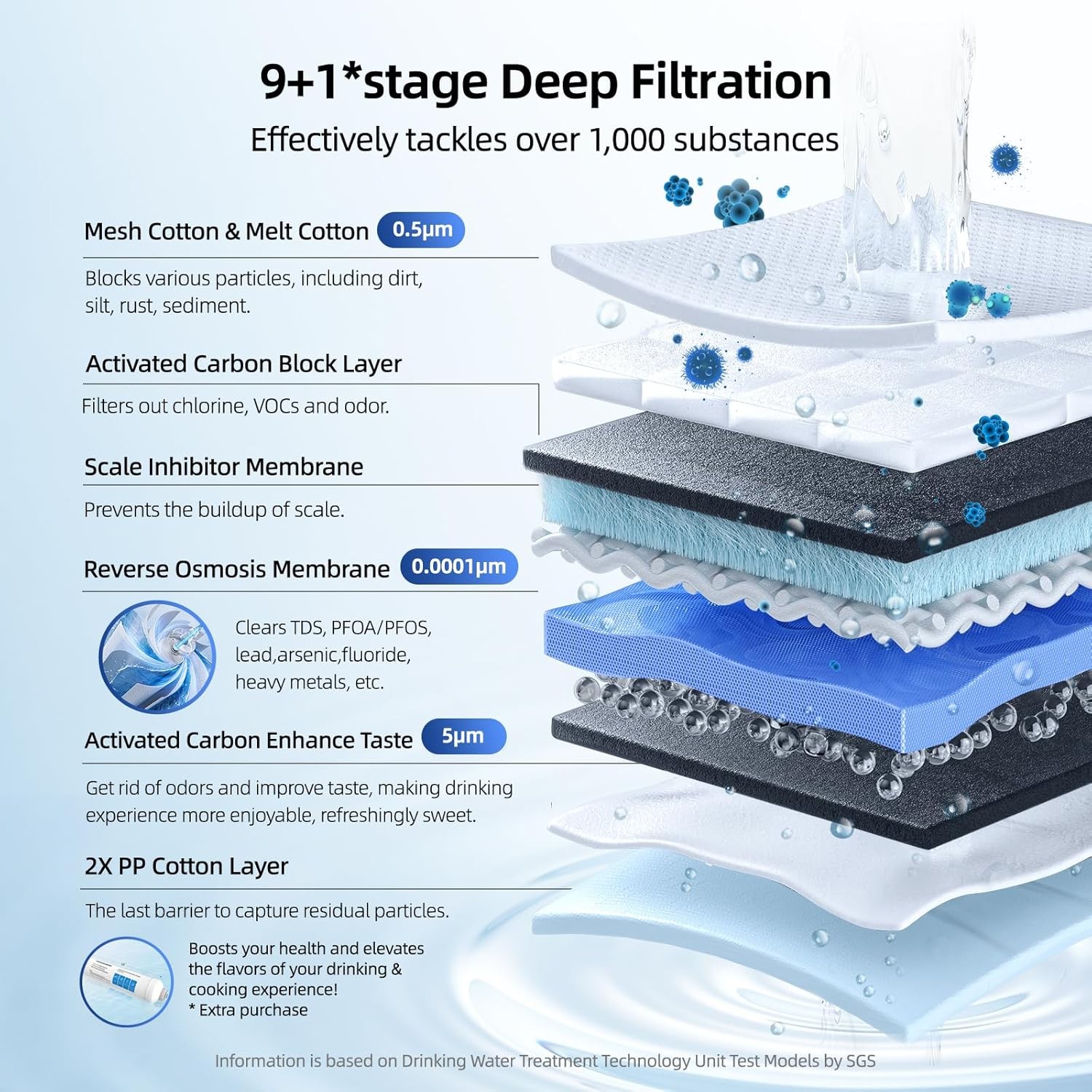 Used- 800GPD RO Water Filter Reverse Osmosis System 8 Stage 3:1 Pure to Drain