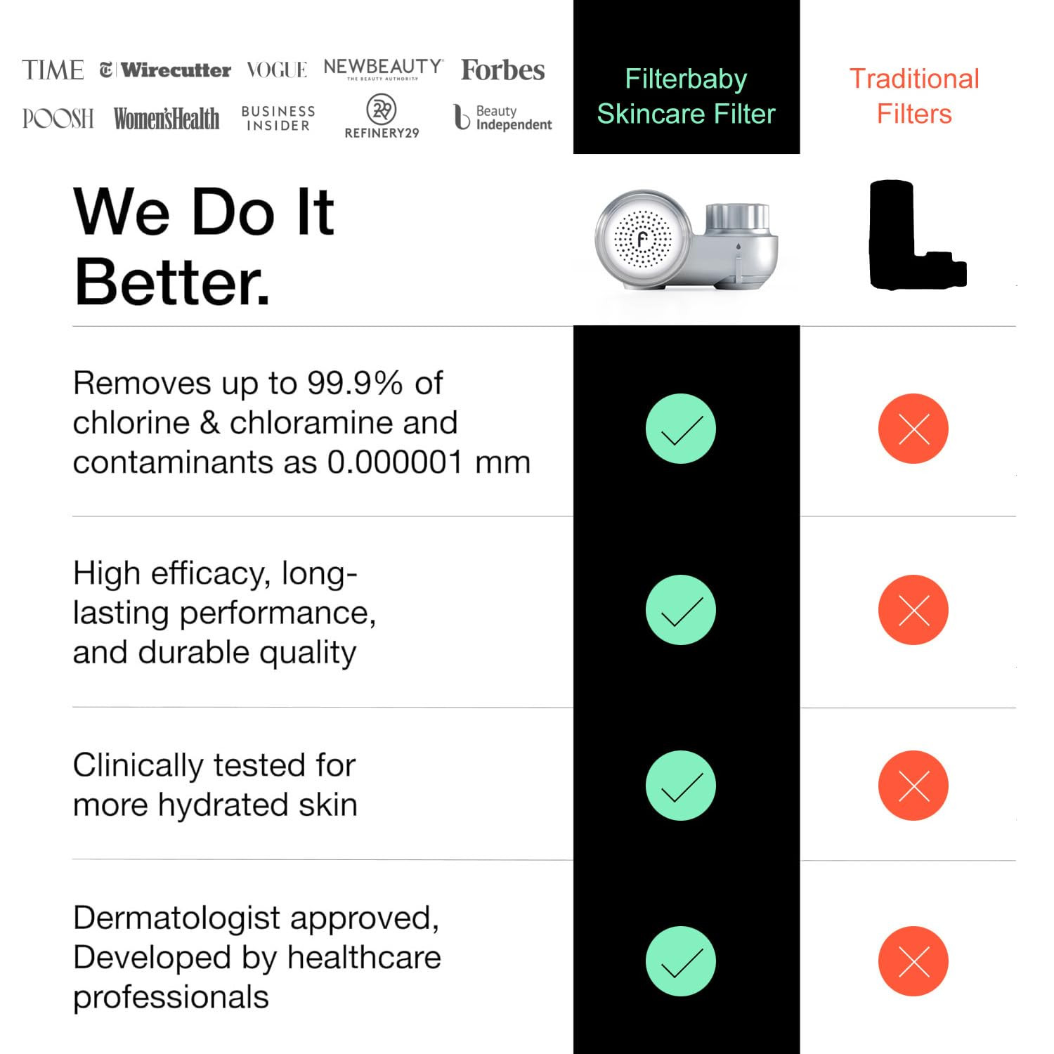 Skincare Filter 2.0 – 99.9% Chlorine Removal for Hydrated Skin (Chrome)