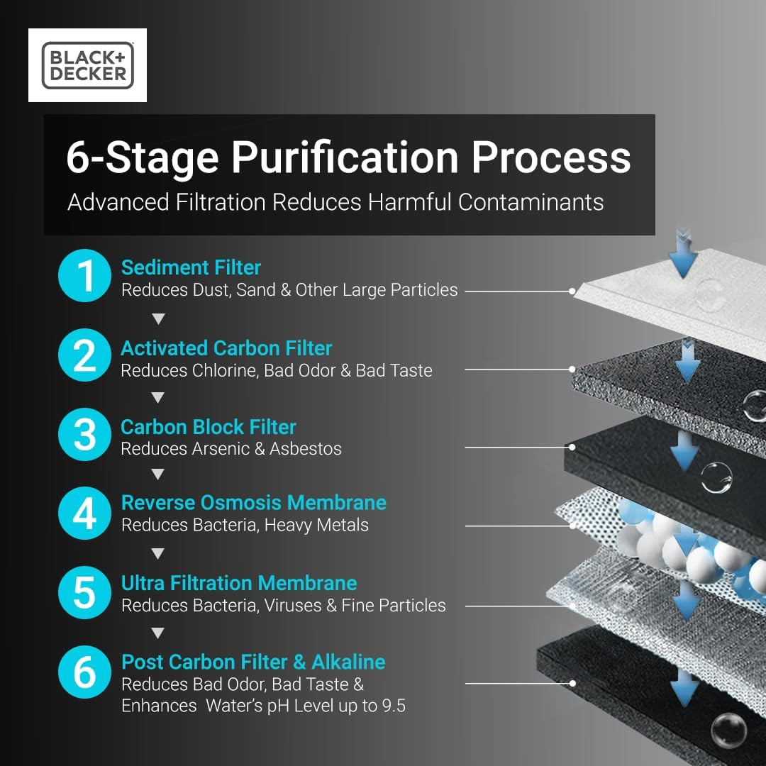 Alkaline 6-Stage RO Water Filter – Reduces PFAS, NSF/ANSI 58 Certified