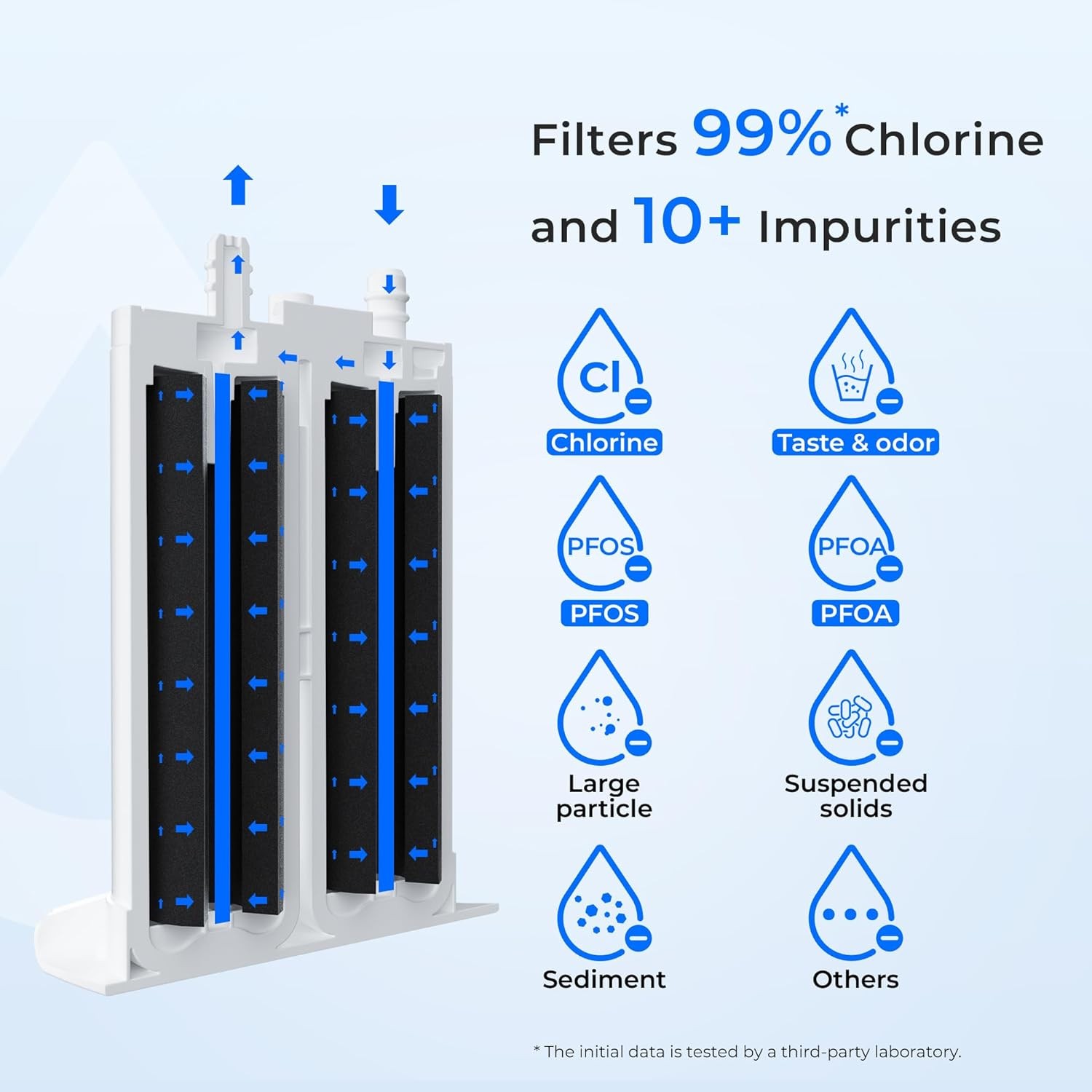 Waterdrop Refrigerator Water Filter, Replacement for WF2CB, PureSource2, 1 Pack