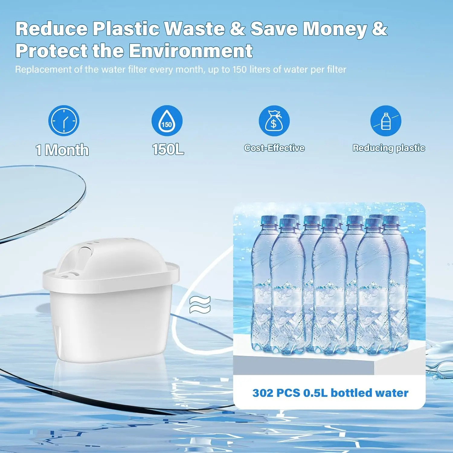BRITA® Maxtra Pro® AllIn1 Water Filter Cartridge, Replacement for Brita® Maxtra+