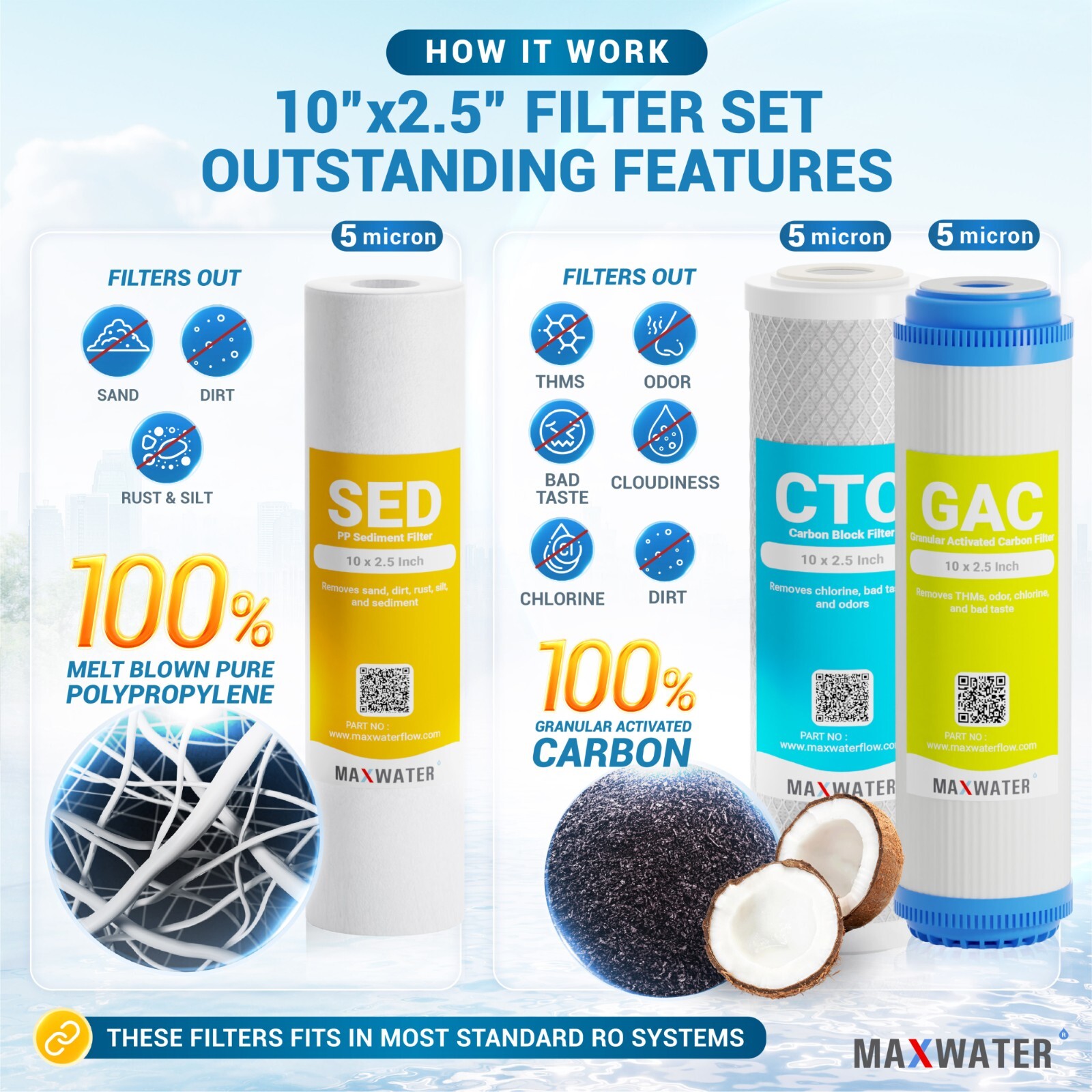 9 Stage RO System Filter Set 3 in1 Alkaline UV 4 Pins Bulb + 50GPD Membrane