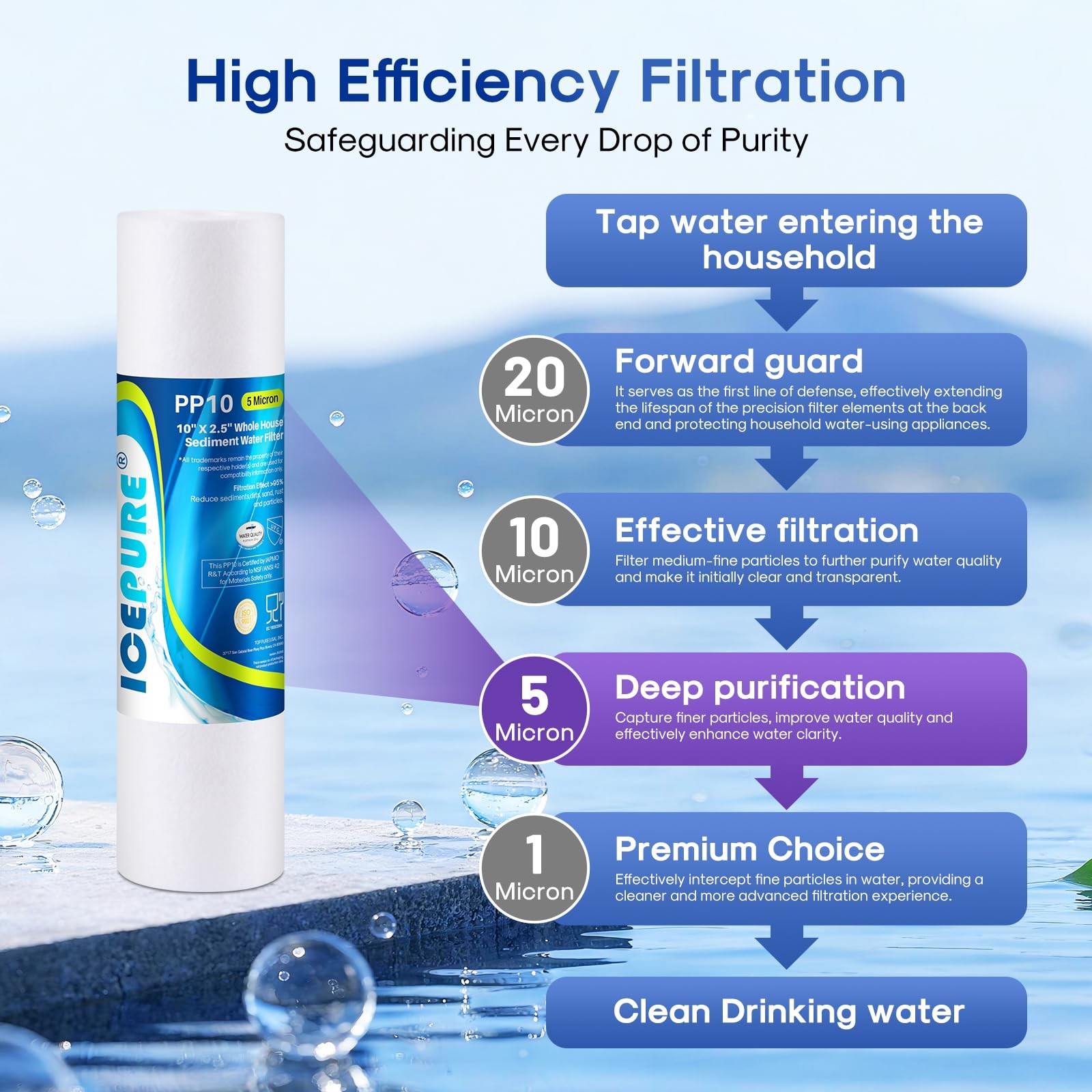 5 Micron Sediment Water Filter 10×2.5 Inch Whole House Replacement Cartridge