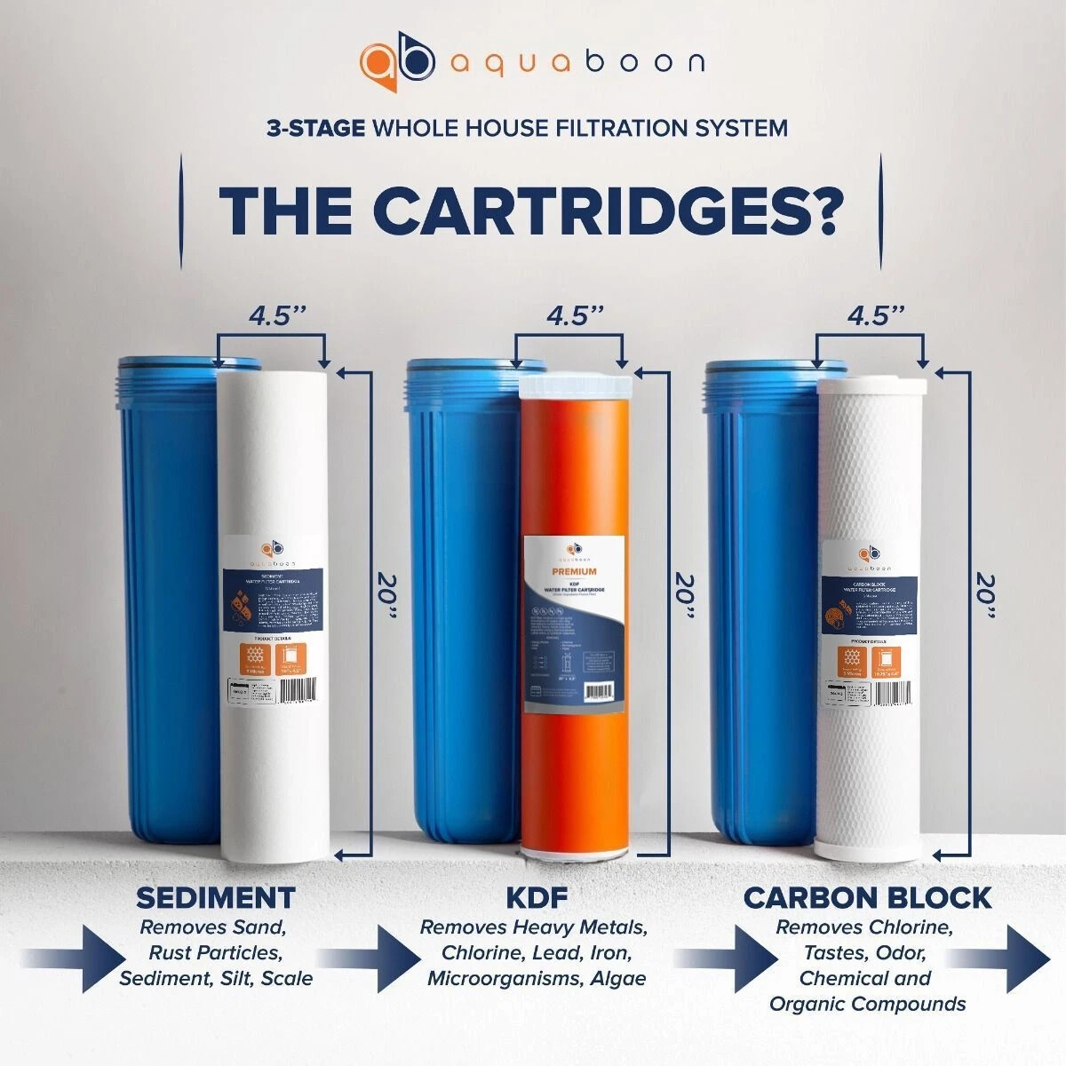3-Stage Big Blue 20″ Whole House Filtration System+Carbon+KDF+Sediment Filters