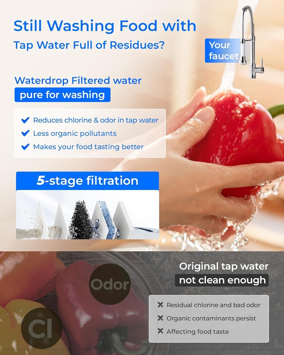 [ Dual Flow] Waterdrop X8-PRO Reverse Osmosis Water Filter, 800 GPD Tankless