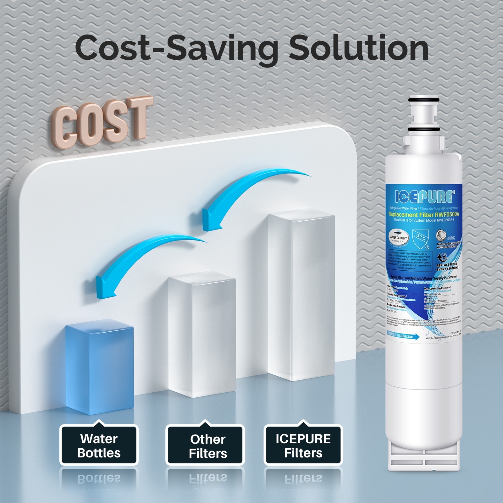 ICEPURE 4396508 Refrigerator Water Filter Replacement for 4396510, NL300