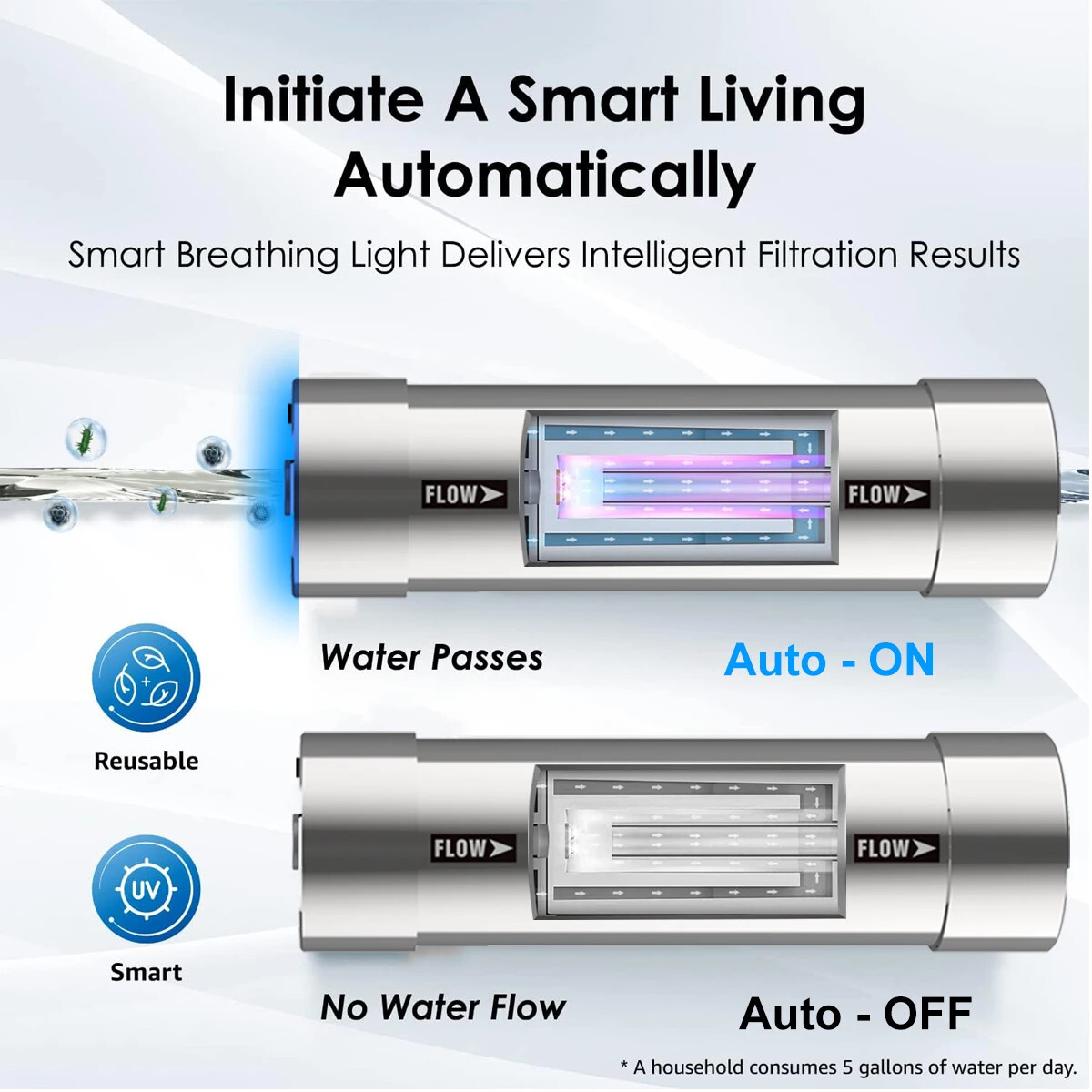 ALTHY LED Ultraviolet Water Sterilizer Purifier System Filter Flow Switch UV-LED