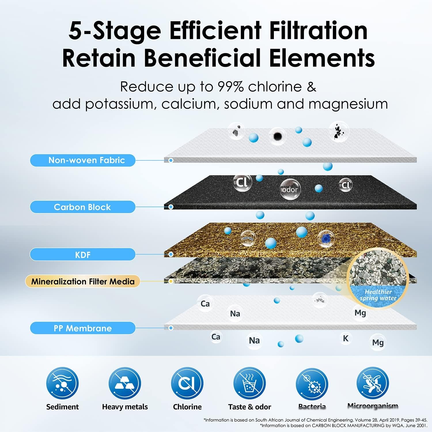 Waterdrop Replacement Faucet Filter,Countertop Water Filter,5-stage,1 Pack