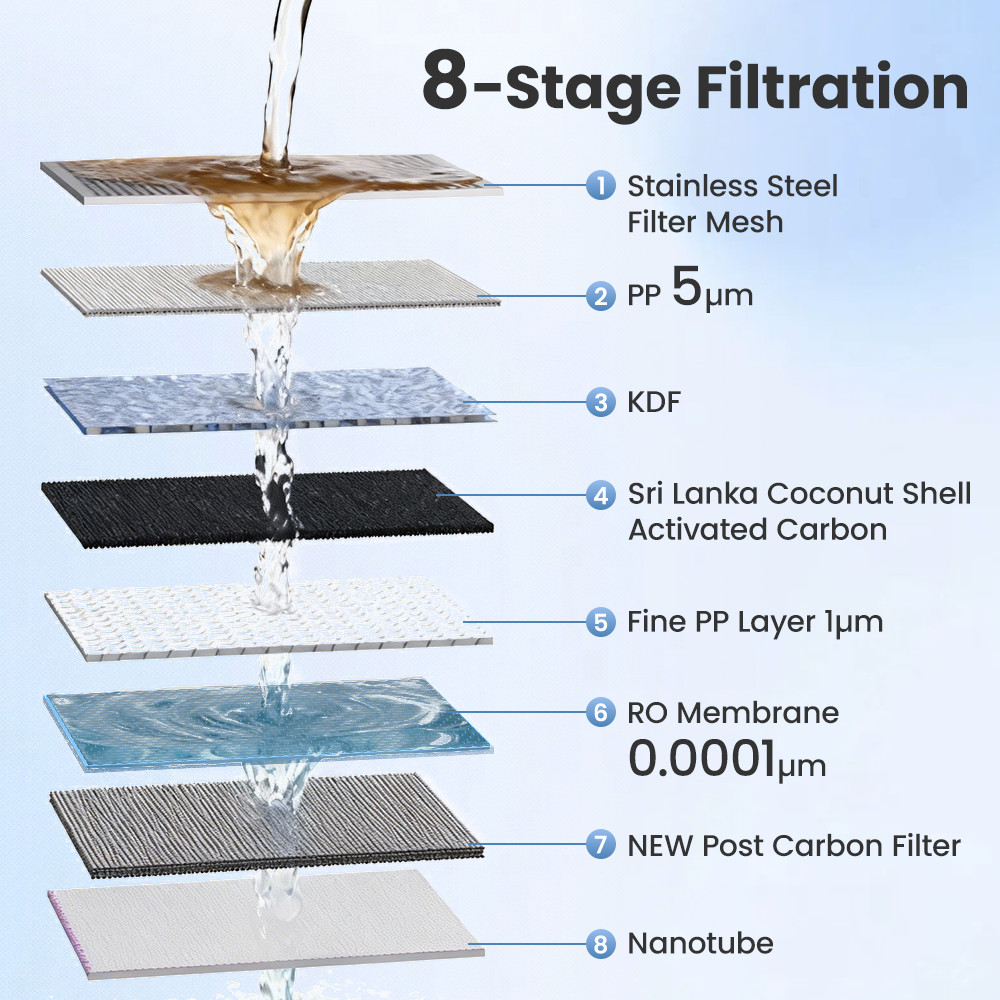 Cobectal Countertop Reverse Osmosis System 8 Stage 4:1 Pure to Drain Reduce TDS