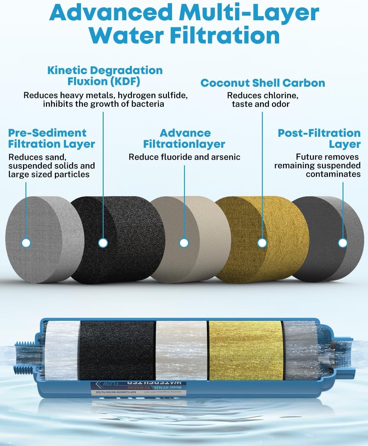 Kohree RV Inline Water Filter, NSF Certified, Camper 4 Count (Pack of 1)