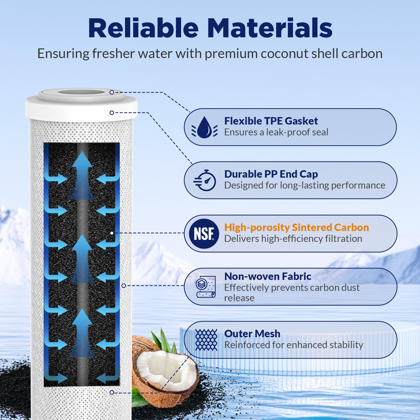 1-10 Pack 5 Micron 10″x2.5″ CTO Carbon Block Water Filter Cartridges Whole House