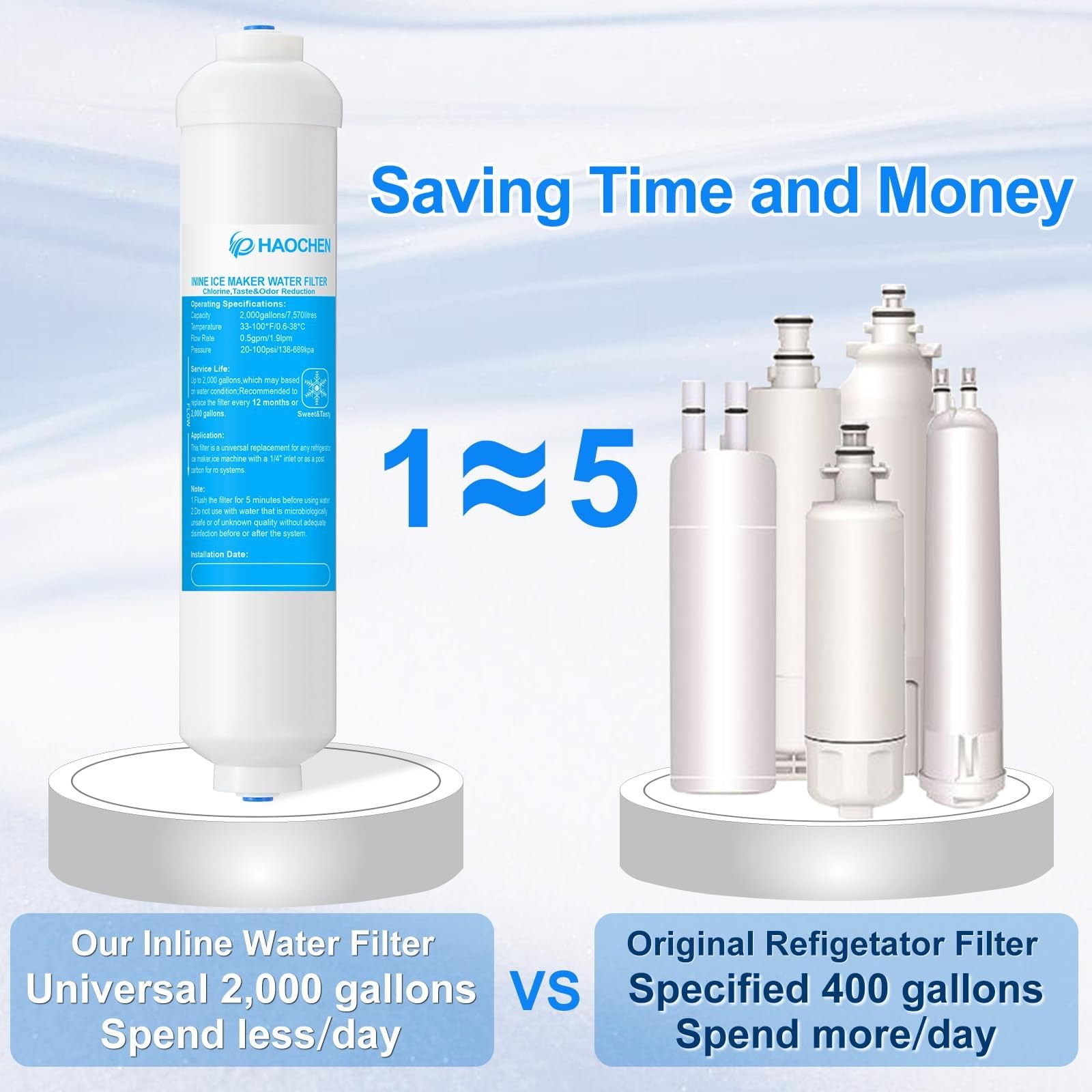 HAOCHEN Inline Water Filter for Ice Maker and Refrigerator,Include 1/4″ Water…
