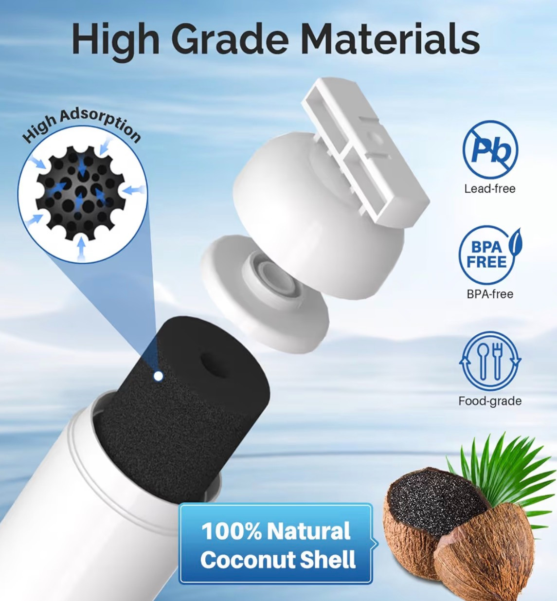 Ice Pure4396701 469915 Water Filter for Kenmore 9915 & Whirlpool WFL200 (1 Pack)