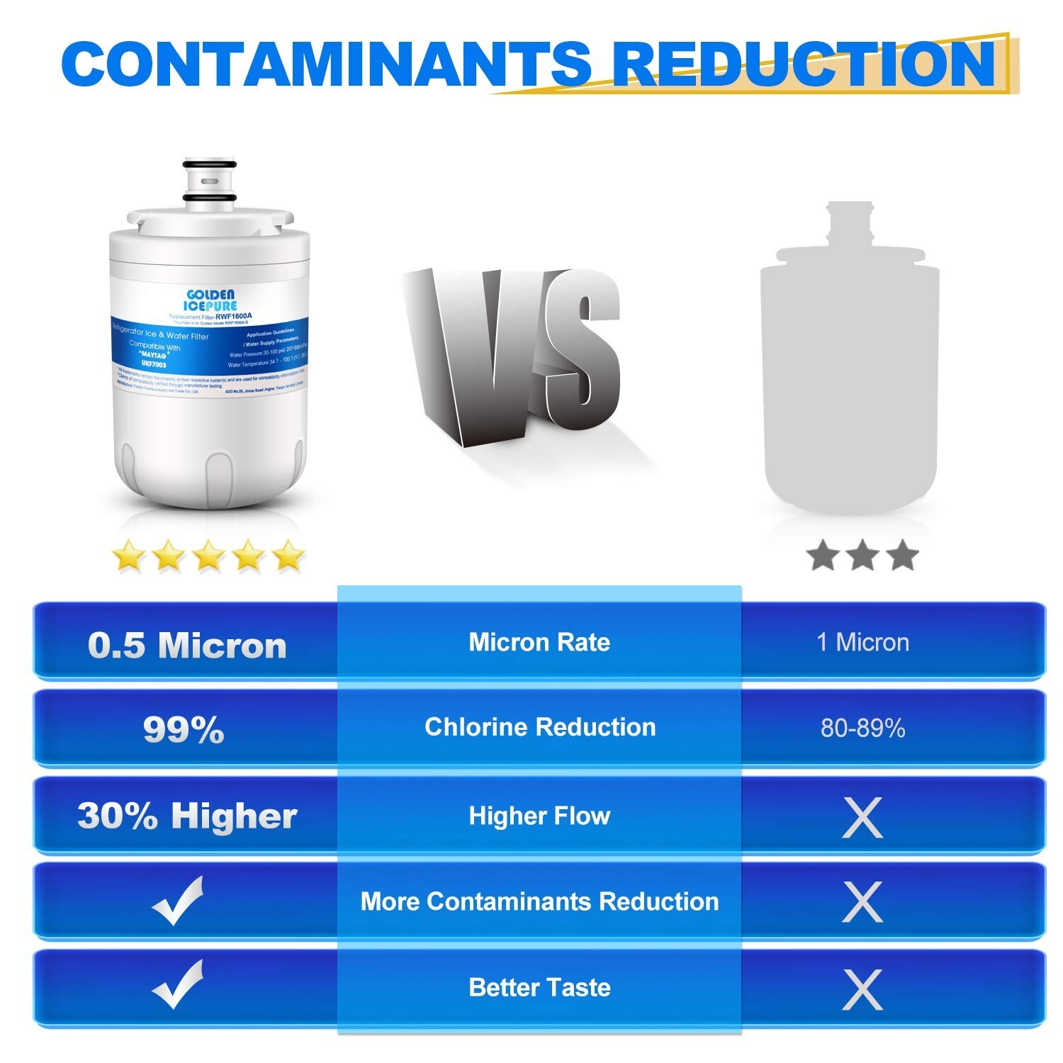 UKF7003 Rrefrigerator Water Filter Fit for RFC1600A, RWF1600A, UKF7002, 7003