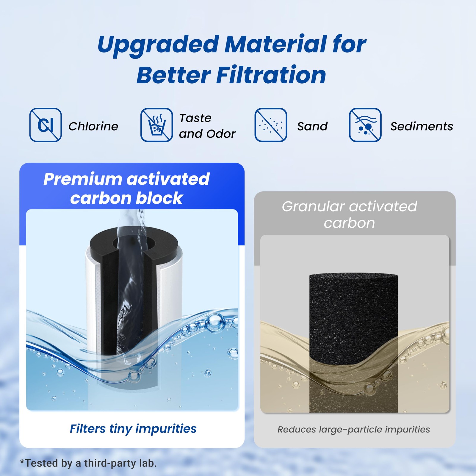 Waterspecialist RC EZ 1 Water Filter, Replacement for DuPont® Carbon 3000QT F…