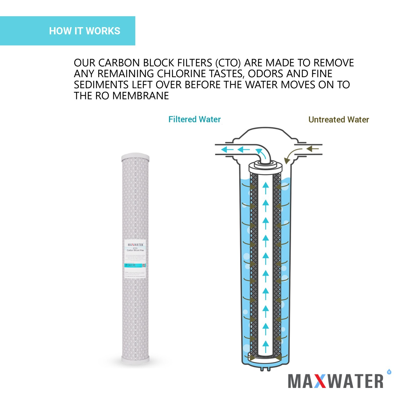 Max Water Whole House Water Filter Set 20″ x 2.5″ Coconut Shell Carbon, Sediment