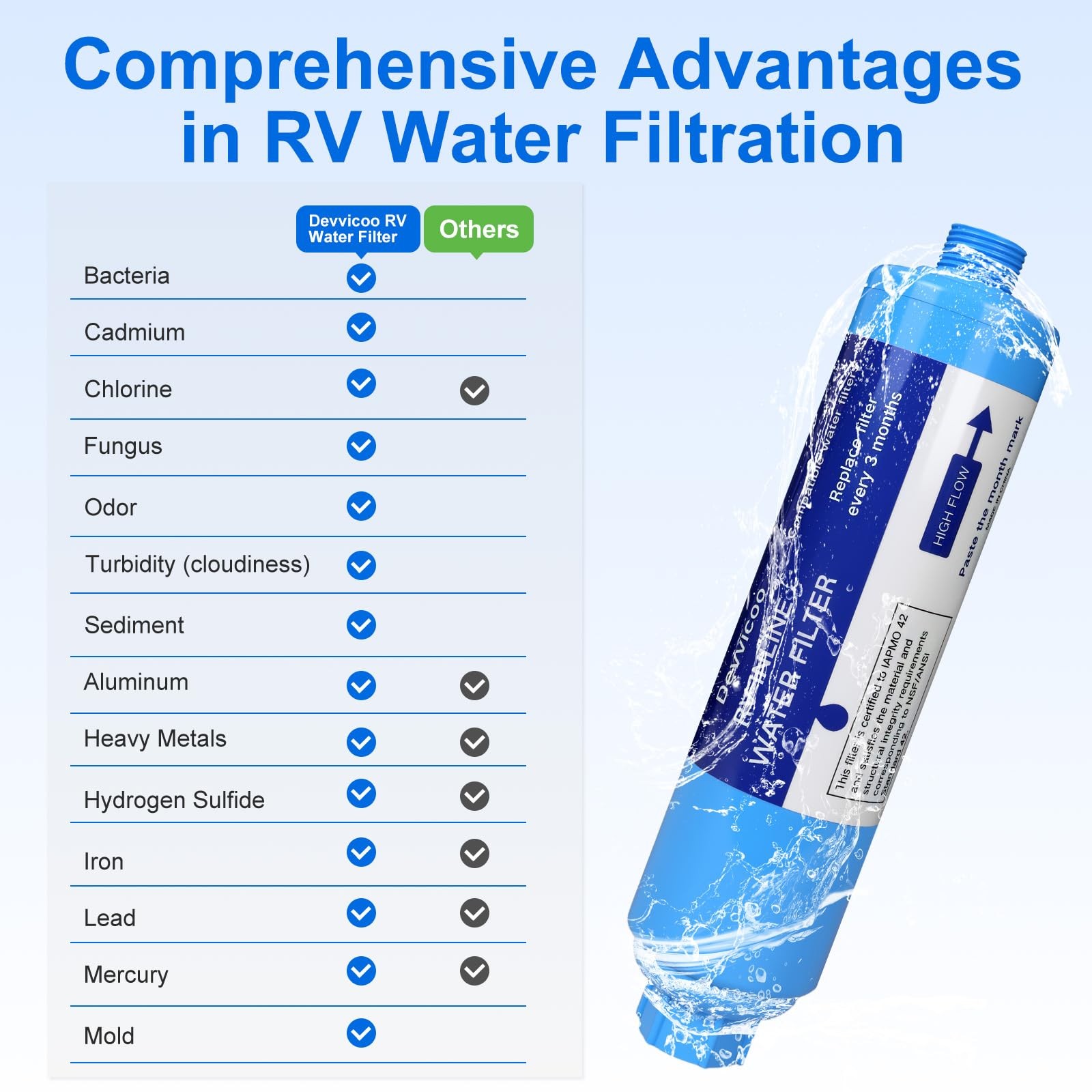 2 Pack RV Water Filter – Inline Hose Water Filter, NSF Tested Lead-Free, Adva…