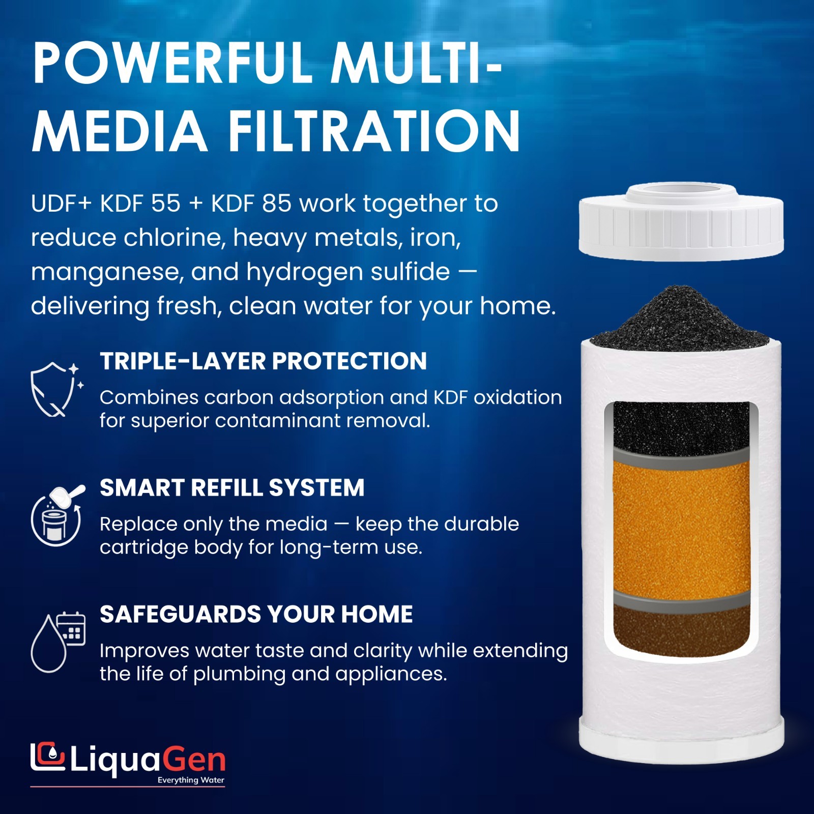 LiquaGen 4.5″ x 10″ GAC/UDF + KDF 55 + KDF 85 Filter Cartridge