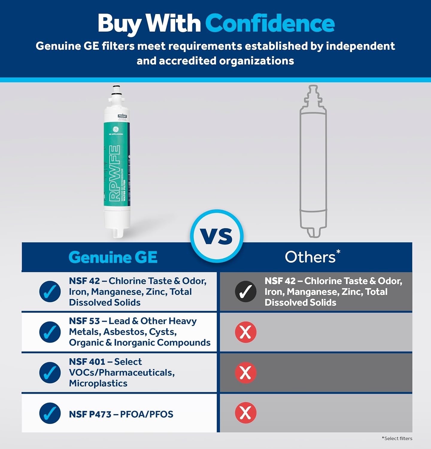 GE RPWFE Refrigerator Replacement Water Filter
