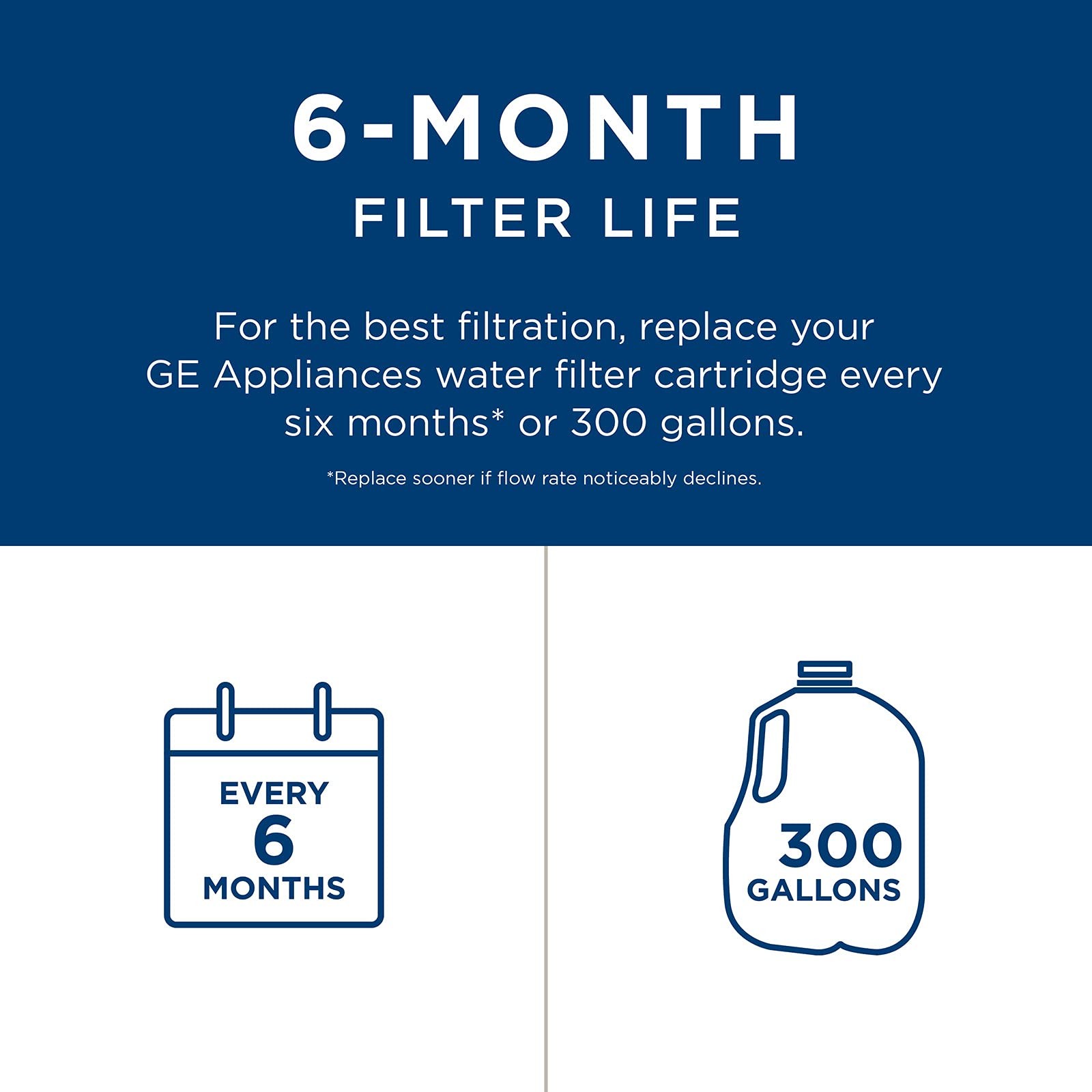 Replacement Water Filter for Select GE Side-by-Side Refrigerators – White