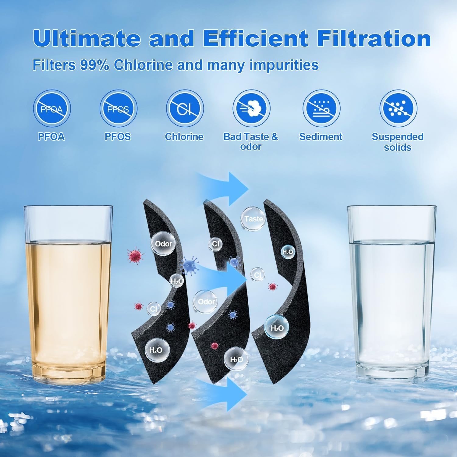 Easy Install, Leak-Free Water Filter Cartridge – 2PCS