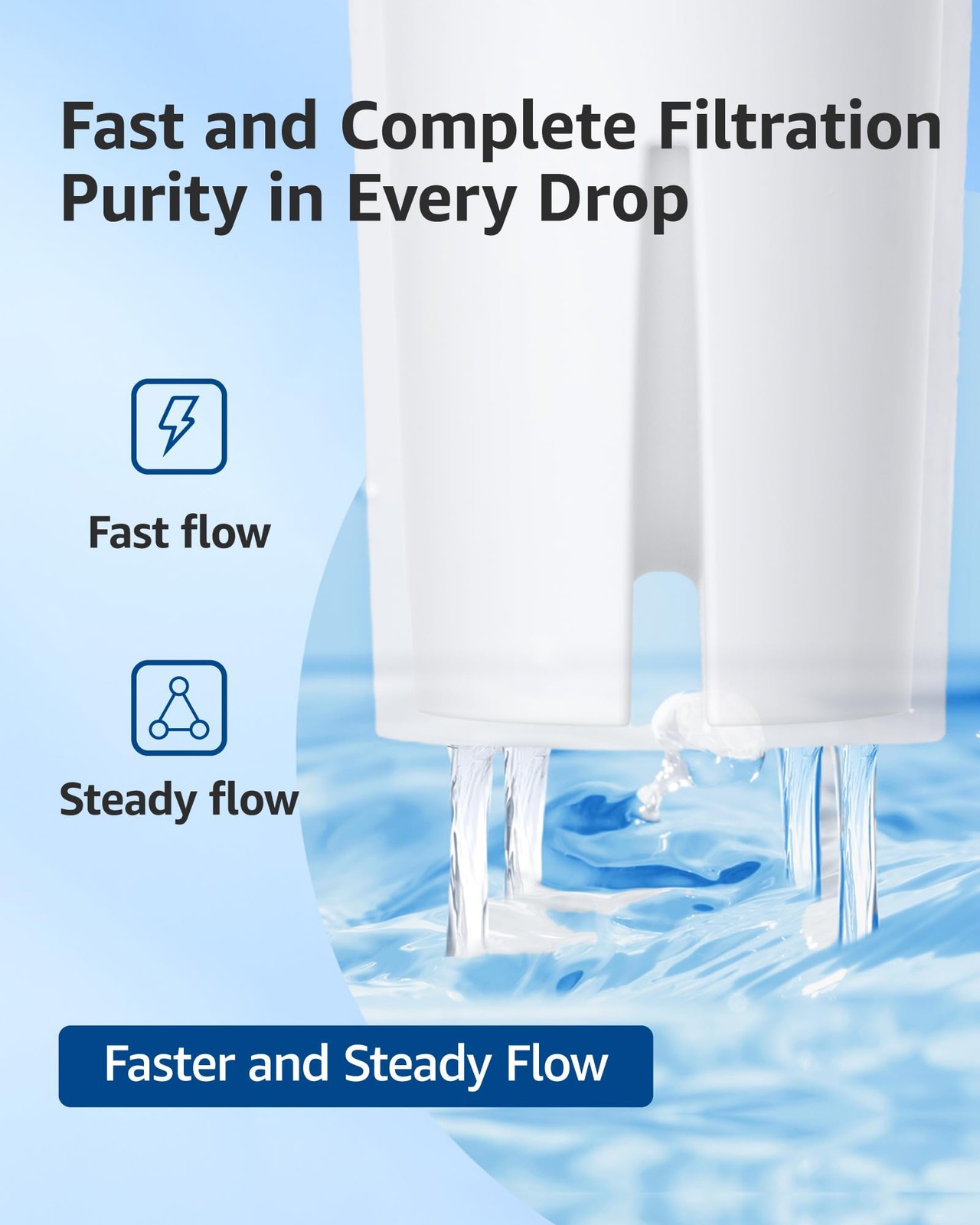 706 Pitcher Water Filter, Replacement for Brita® Classic 35557, OB03, Mavea® …