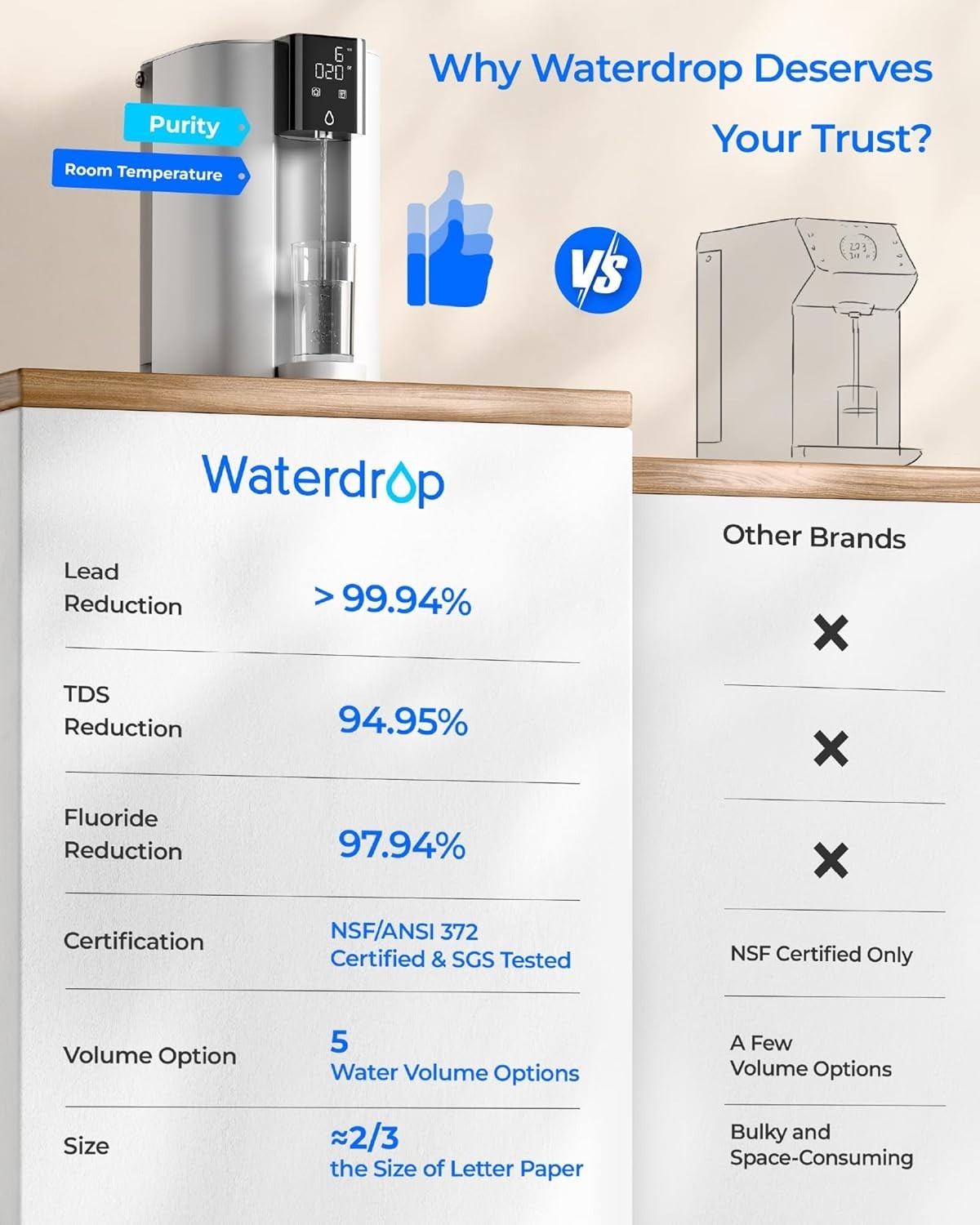Waterdrop WD-A1 Countertop Reverse Osmosis System, Hot and Cold Water Dispenser