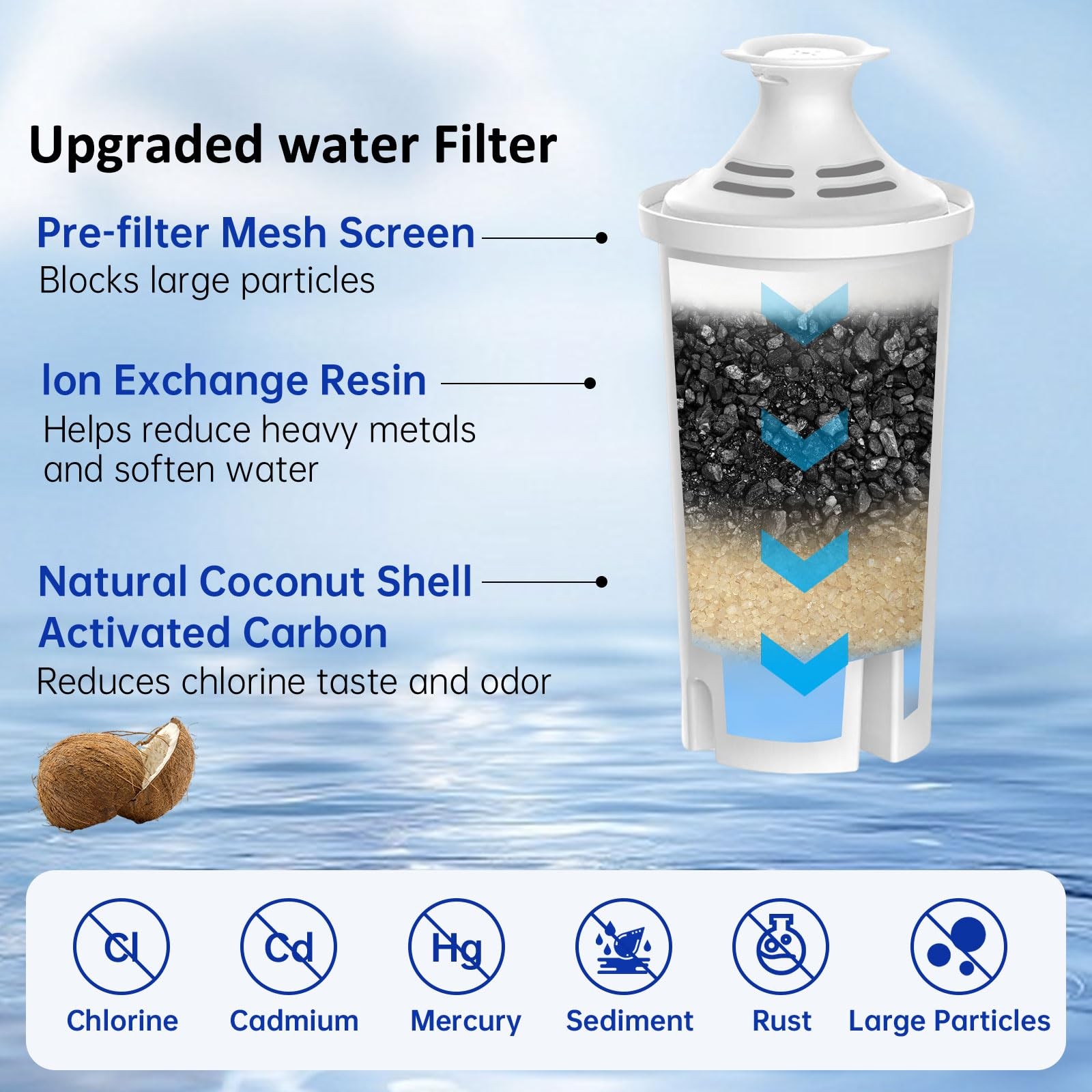Replacement Filters for All Brita® Pitchers and Dispensers, Fits Brita® Class…