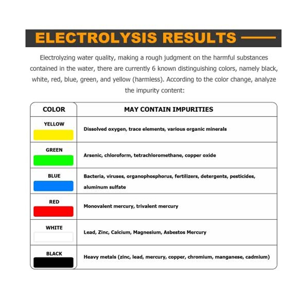 2 PCS TDS Water Electrolyzer Test Electrolysis Water Tool Water Purity Meter