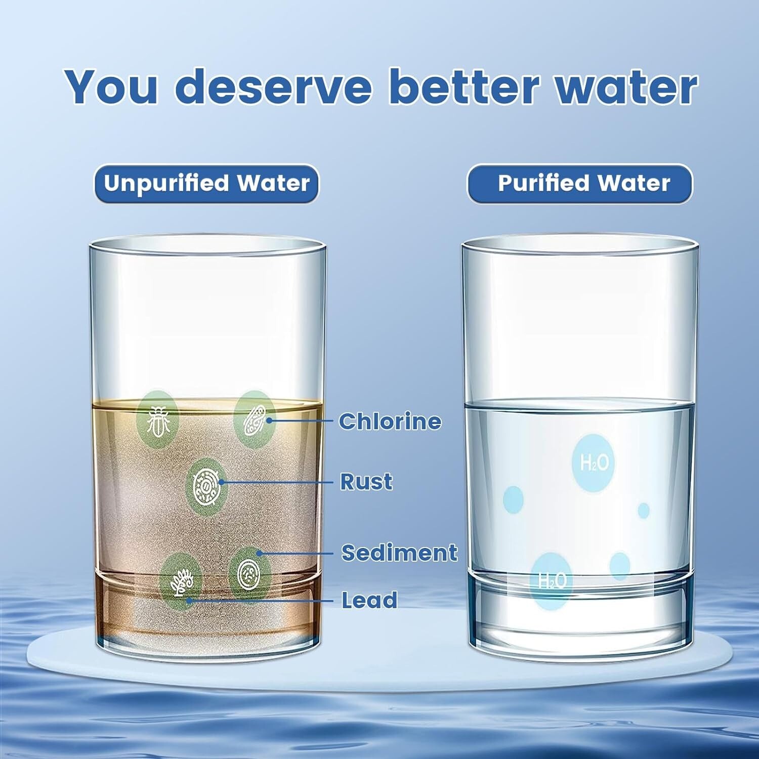 Faucet Water Filter, Mechanical Switch Button – 350 Gallons Water Purifier