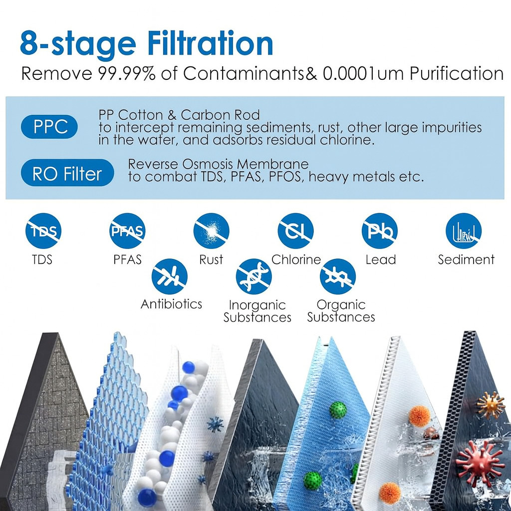 Drops tankless RO 8 stages Reverse Osmosis Water Filtration System – BP-800GD