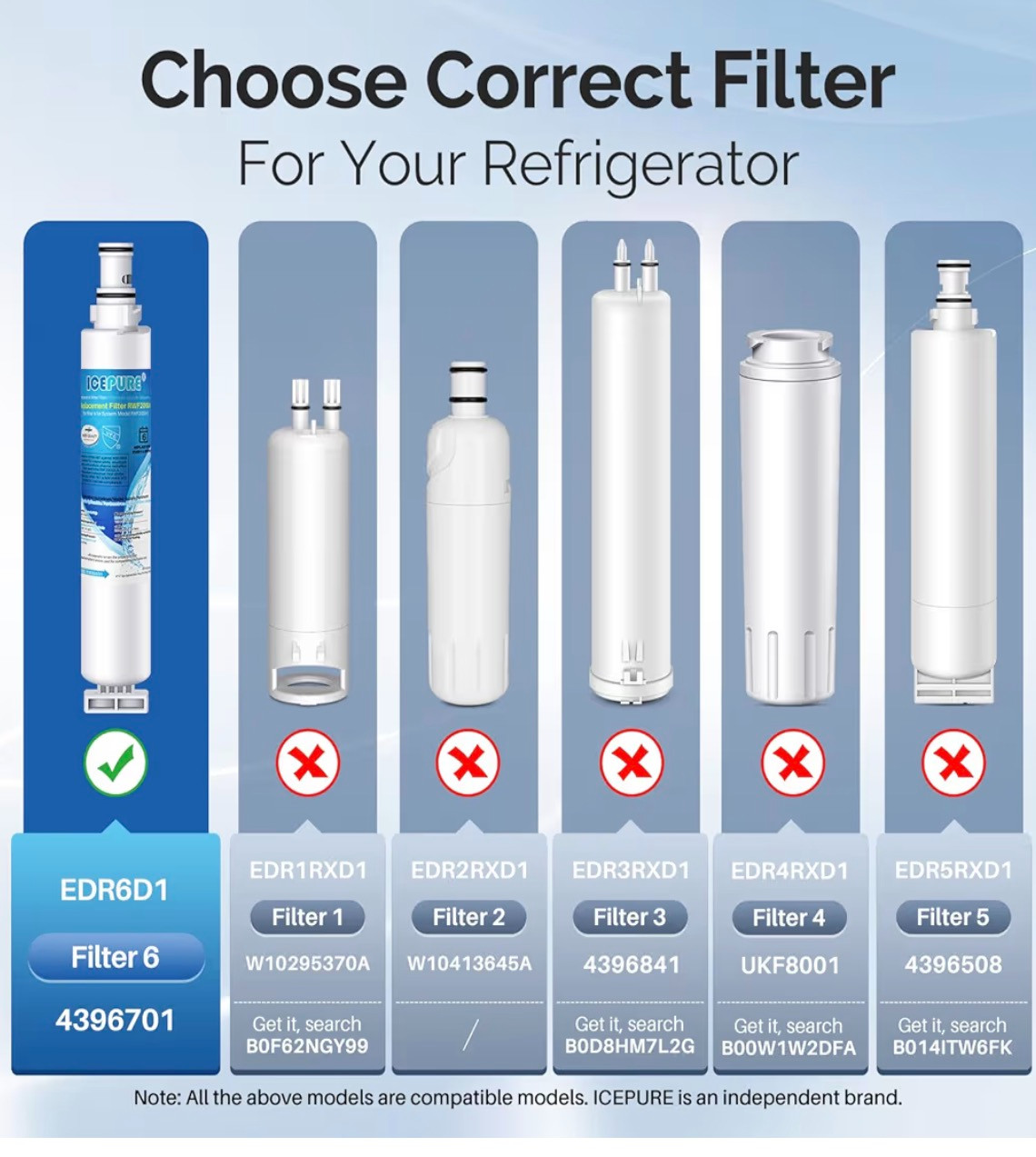Ice Pure4396701 469915 Water Filter for Kenmore 9915 & Whirlpool WFL200 (1 Pack)