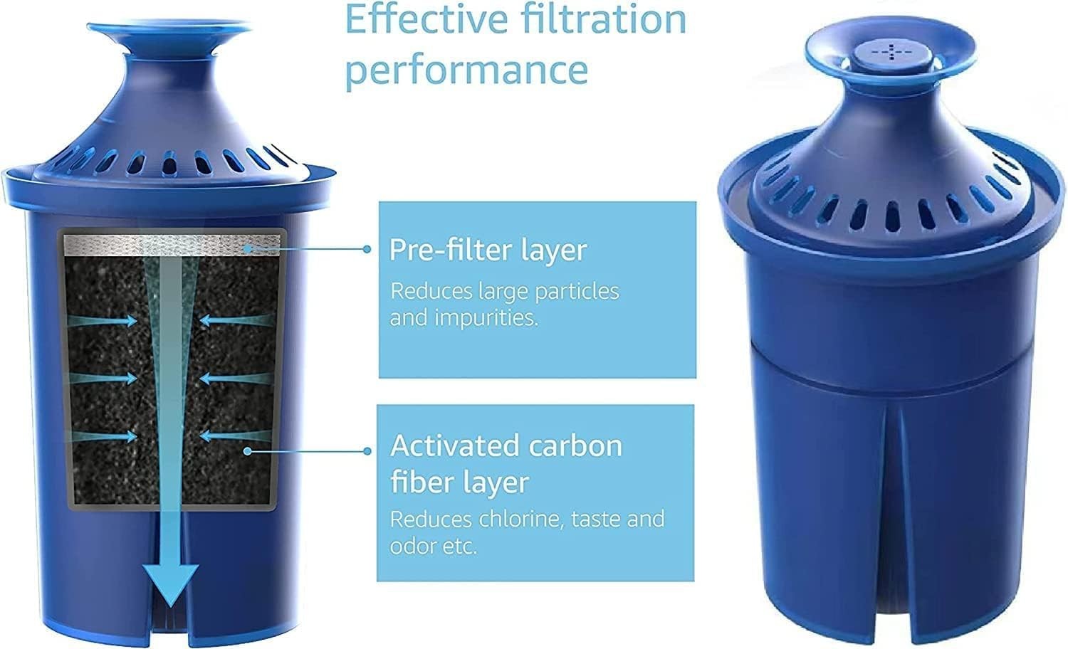 Water Filter Lasting 6 Months-Efficient Long-Life Elite Filter, Replacement