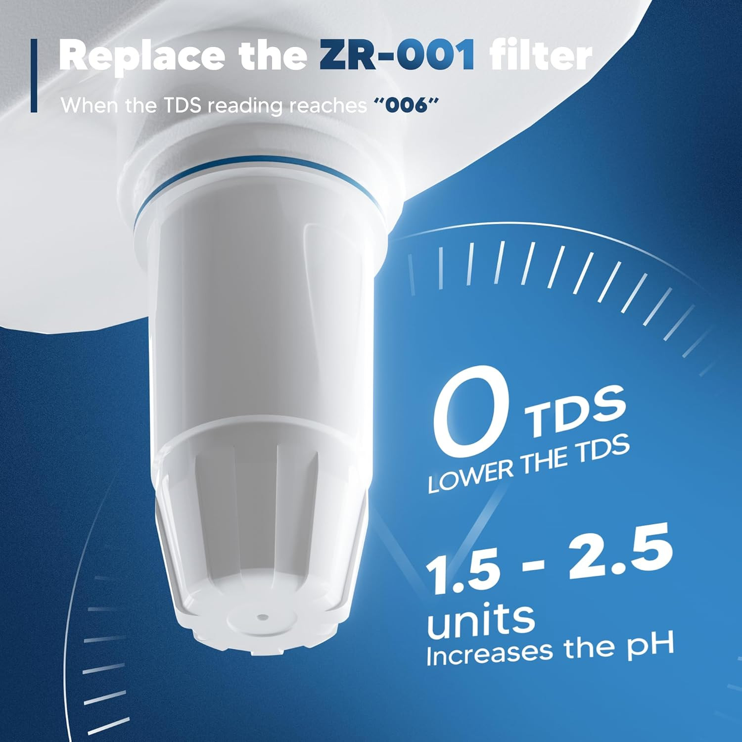 Upgraded Water Filter Replacement Fit for Zero Pitcher and Dispenser ZR-001 ZR-0