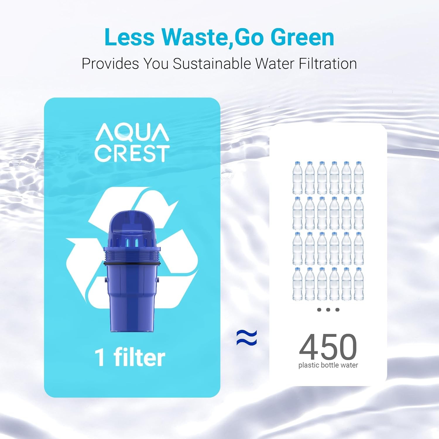 AQUA CREST AQK-950Z Pitcher Water Filter, Replacement for CRF-950Z, 8 Pack