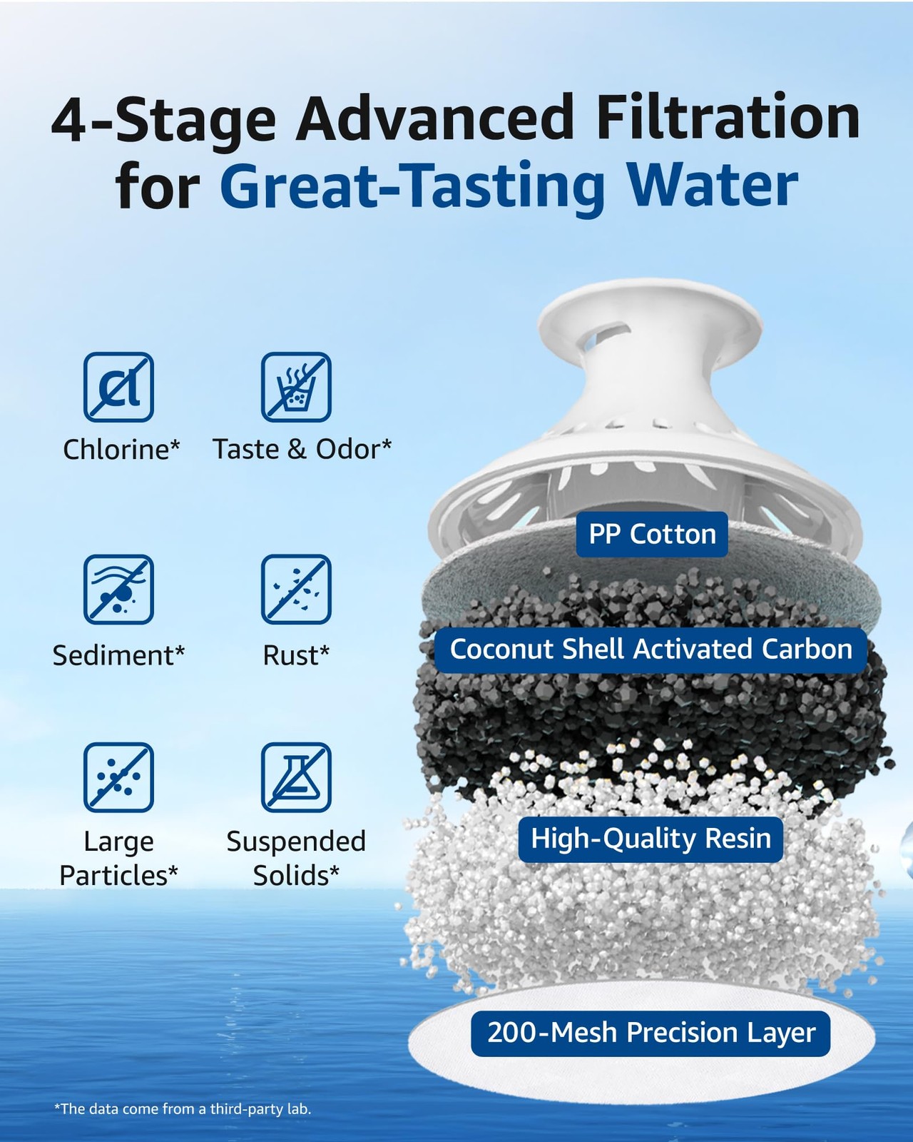 706 Pitcher Water Filter, Replacement for Brita® Classic 35557, OB03, Mavea® …