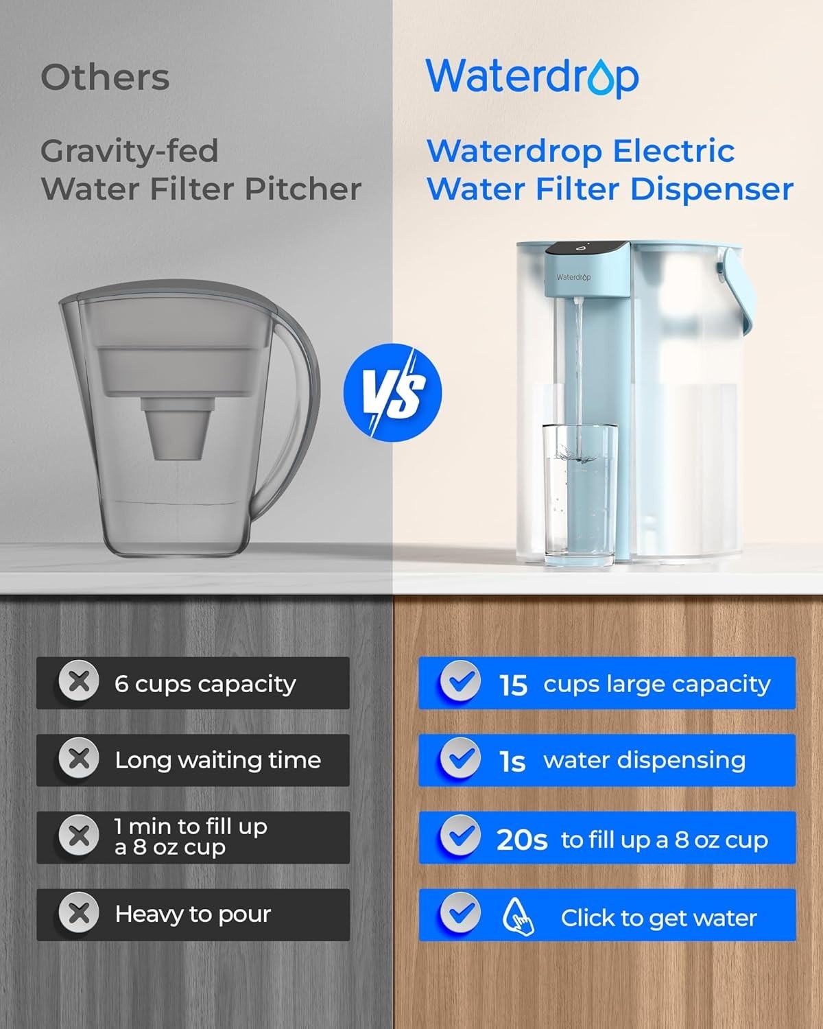 Waterdrop Electric Water Filter Pitcher, Reduce 99.6% of Lead and 45+ Impurities