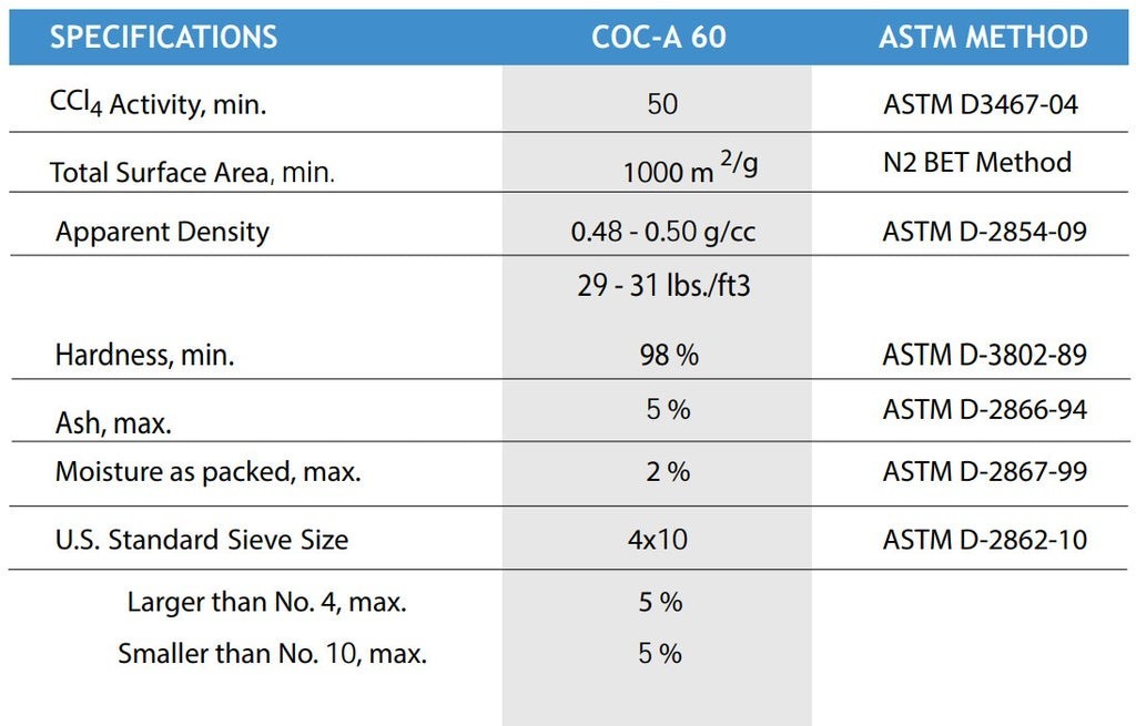 50 lb Coconut Shell Granular Activated Carbon 4mm GAC Bulk Air Water Filtration
