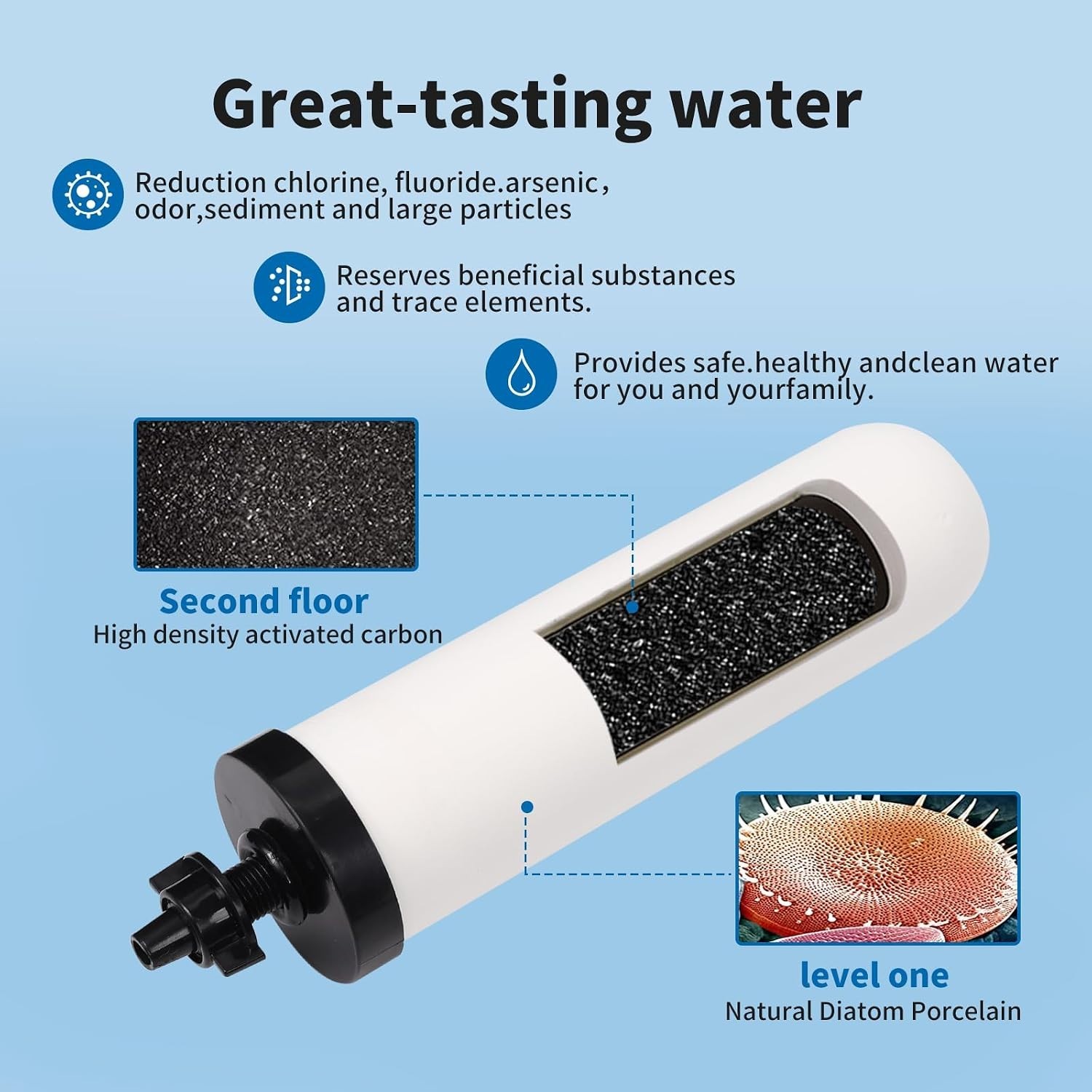 2 Pack 7″ Ceramic Water Filters with Activated Carbon – Superior Purification