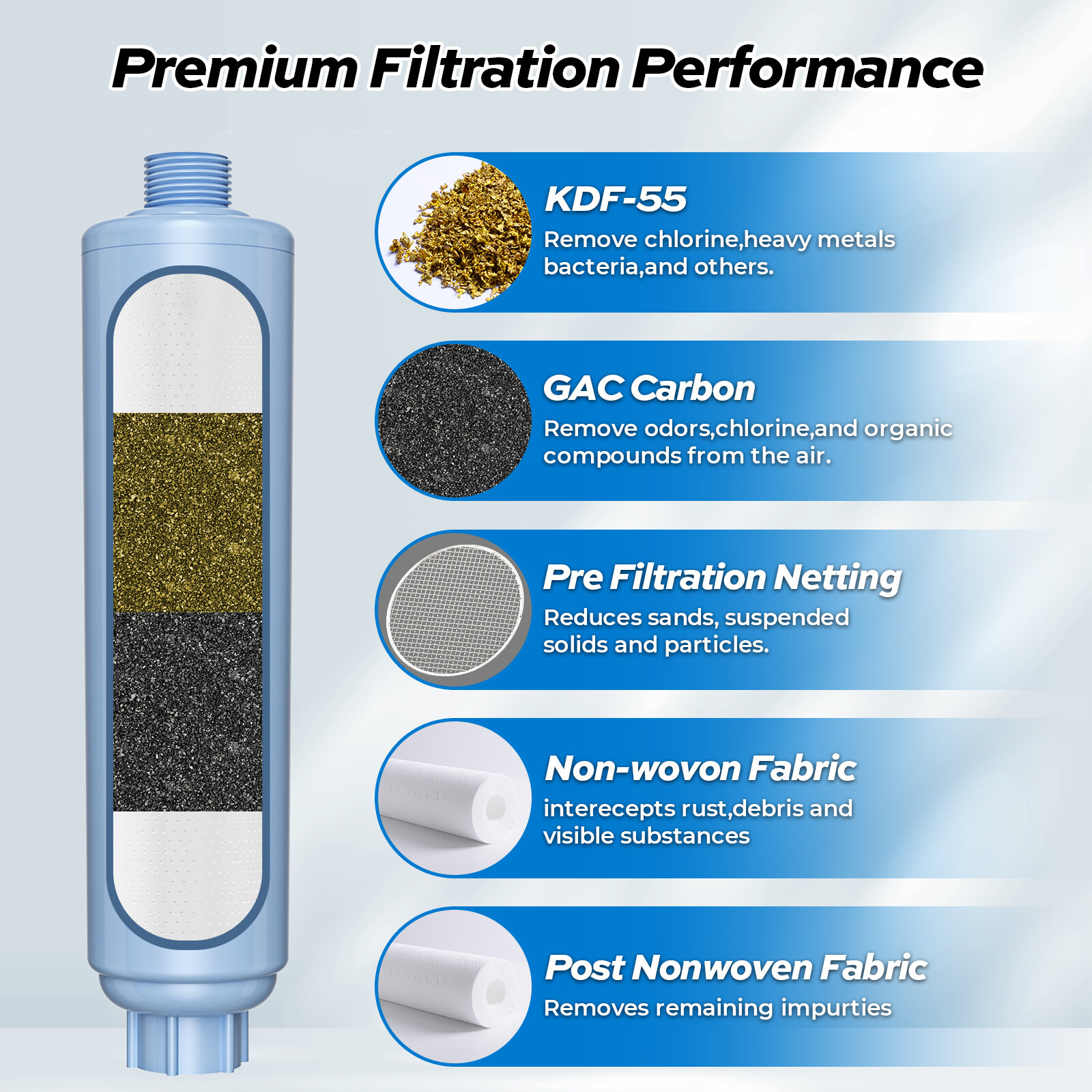 RV Inline Water Filter w/Flexible Hose For Marine Garden Camping Water 2 Pack