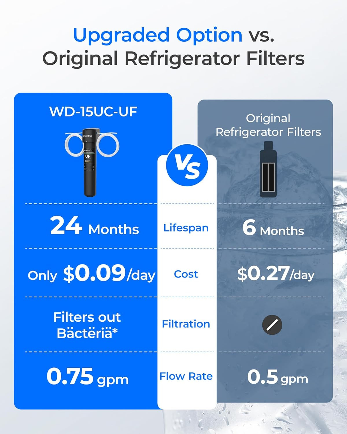 15UC-UF 0.01 Μm Inline Water Filter for Refrigerator, 2 Years, in Line Water Fil