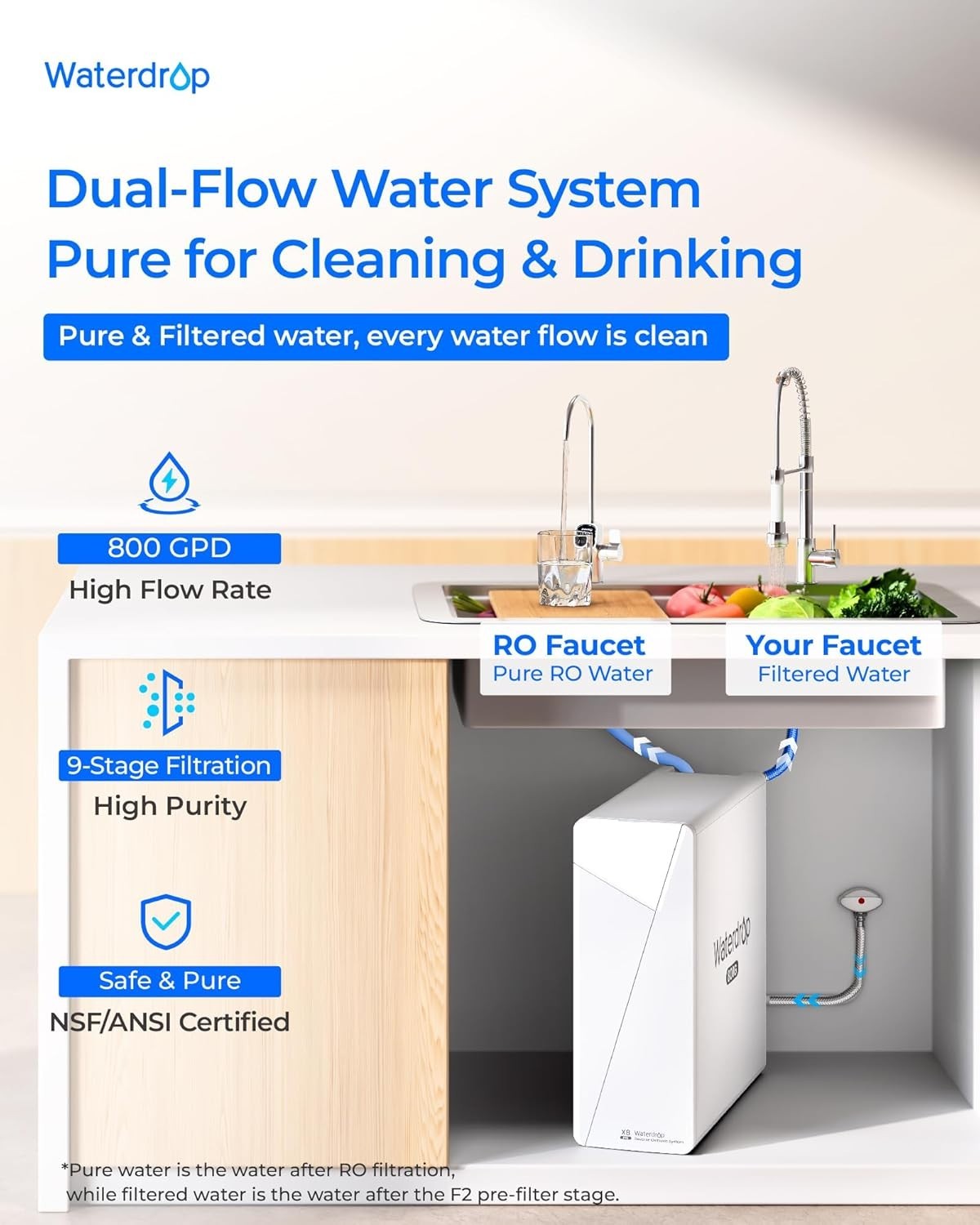 [ Dual Flow] Waterdrop X8-PRO Reverse Osmosis Water Filter, 800 GPD Tankless