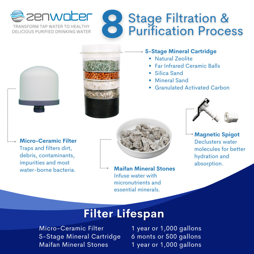 GENUINE ZEN WATER SYSTEMS – 4 GALLON COUNTERTOP WATER FILTER PURIFIER