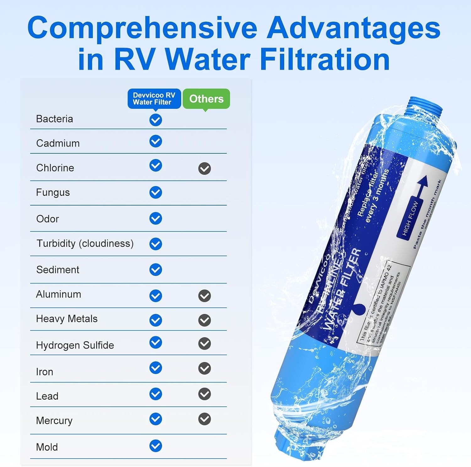 2 Pack RV Water Filter – Inline Hose Water Filter, NSF Tested Lead-Free, Adva…