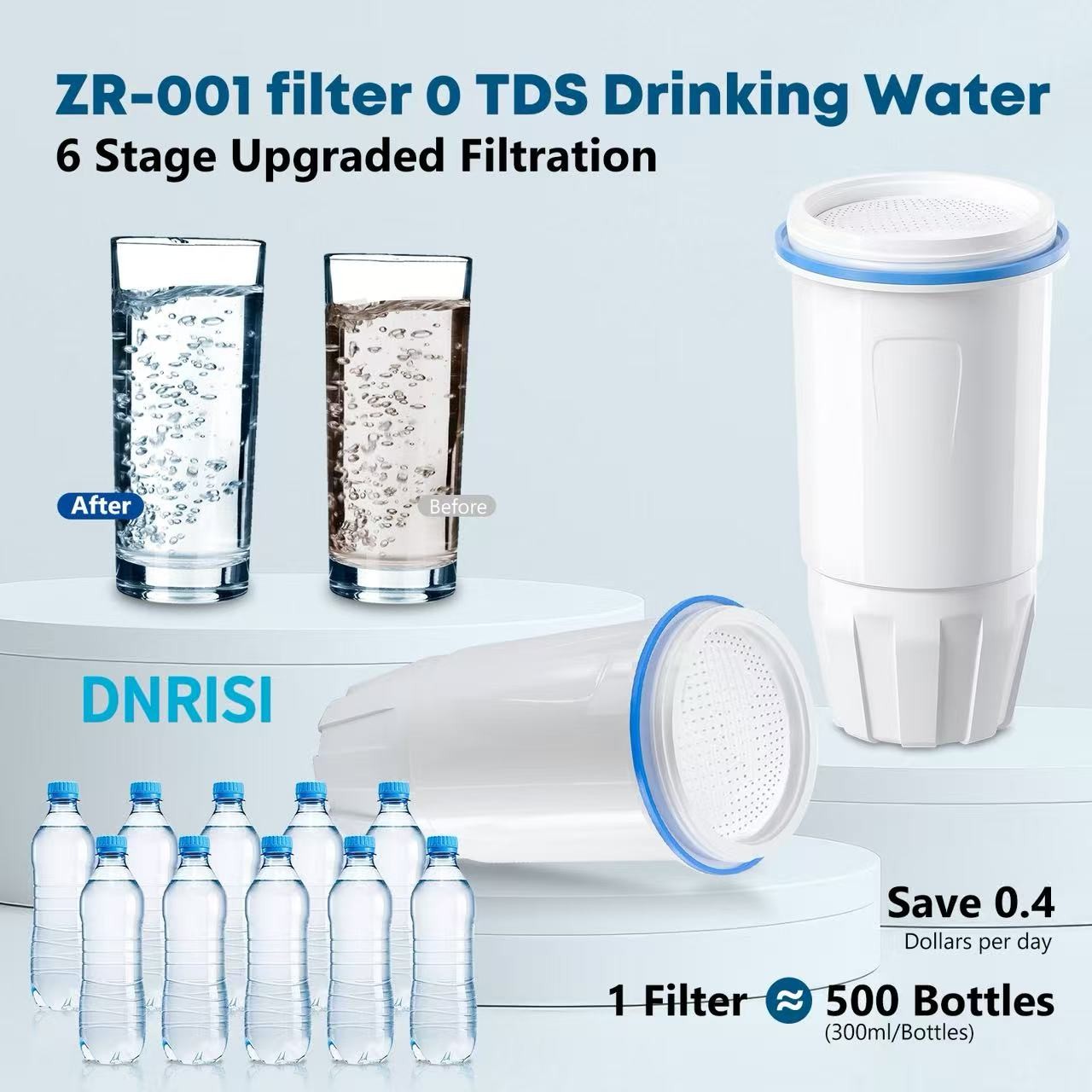 DNRISI Water Filter Replacement Fit for Zero Pitcher and Dispenser ZR-001 ZR-017