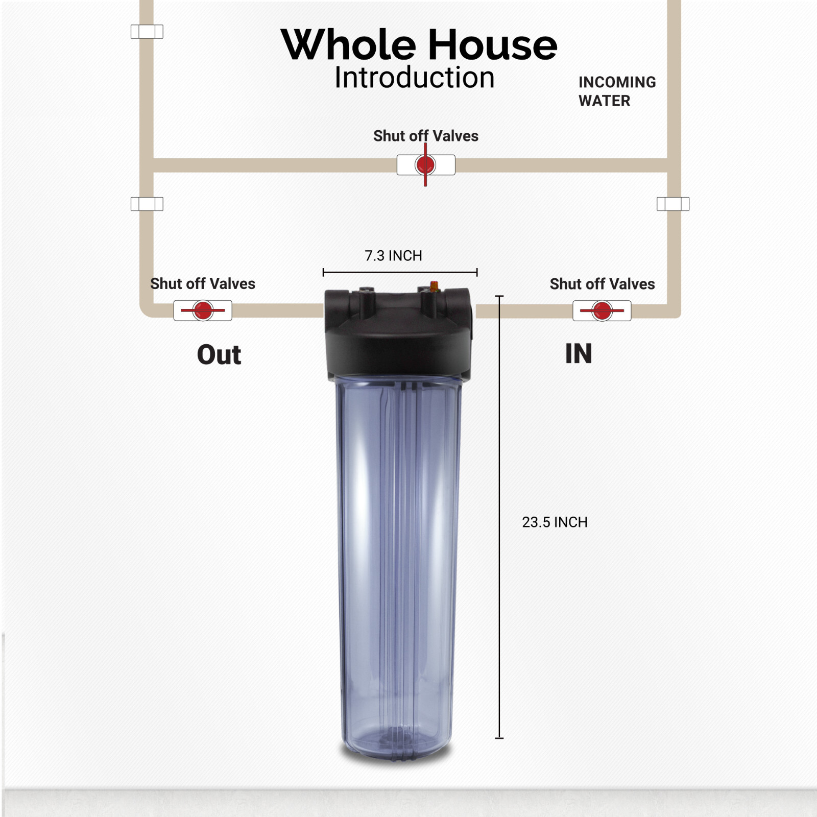 Max Water 3Stage 20″ Big Blue 1″ Port Whole House Water Filter +Pressure Gauge D