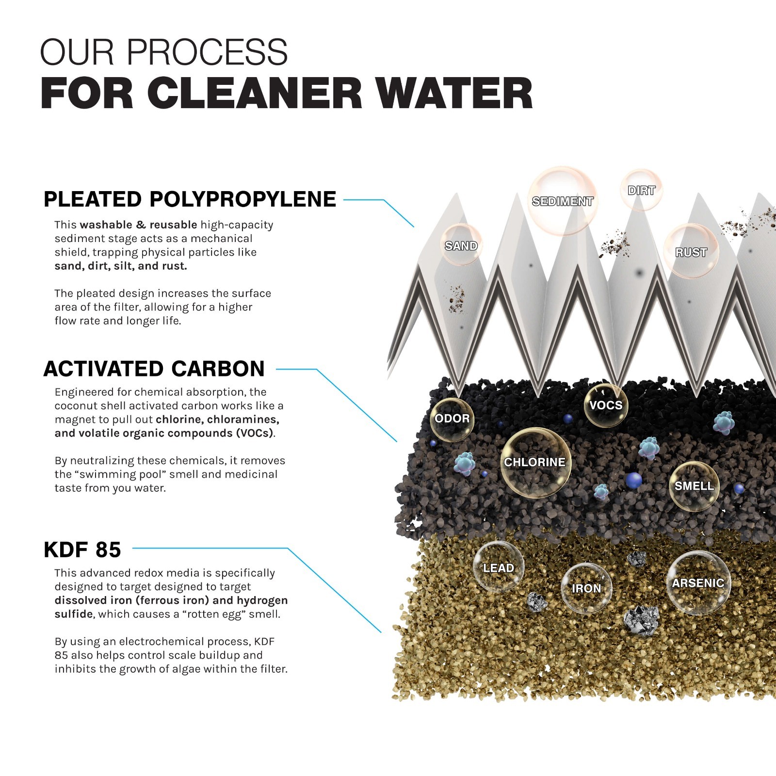 Well Water Filtration System Sediment Odor Taste Rust Whole House, 1″ Ports