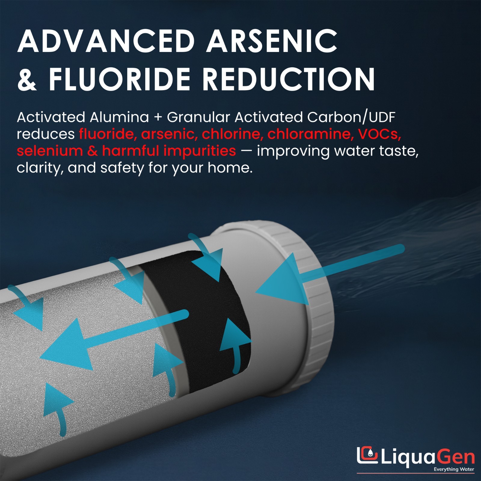 LiquaGen 4.5″x10″ Activated Alumina + UDF/GAC Filter – Fluoride & Arsenic